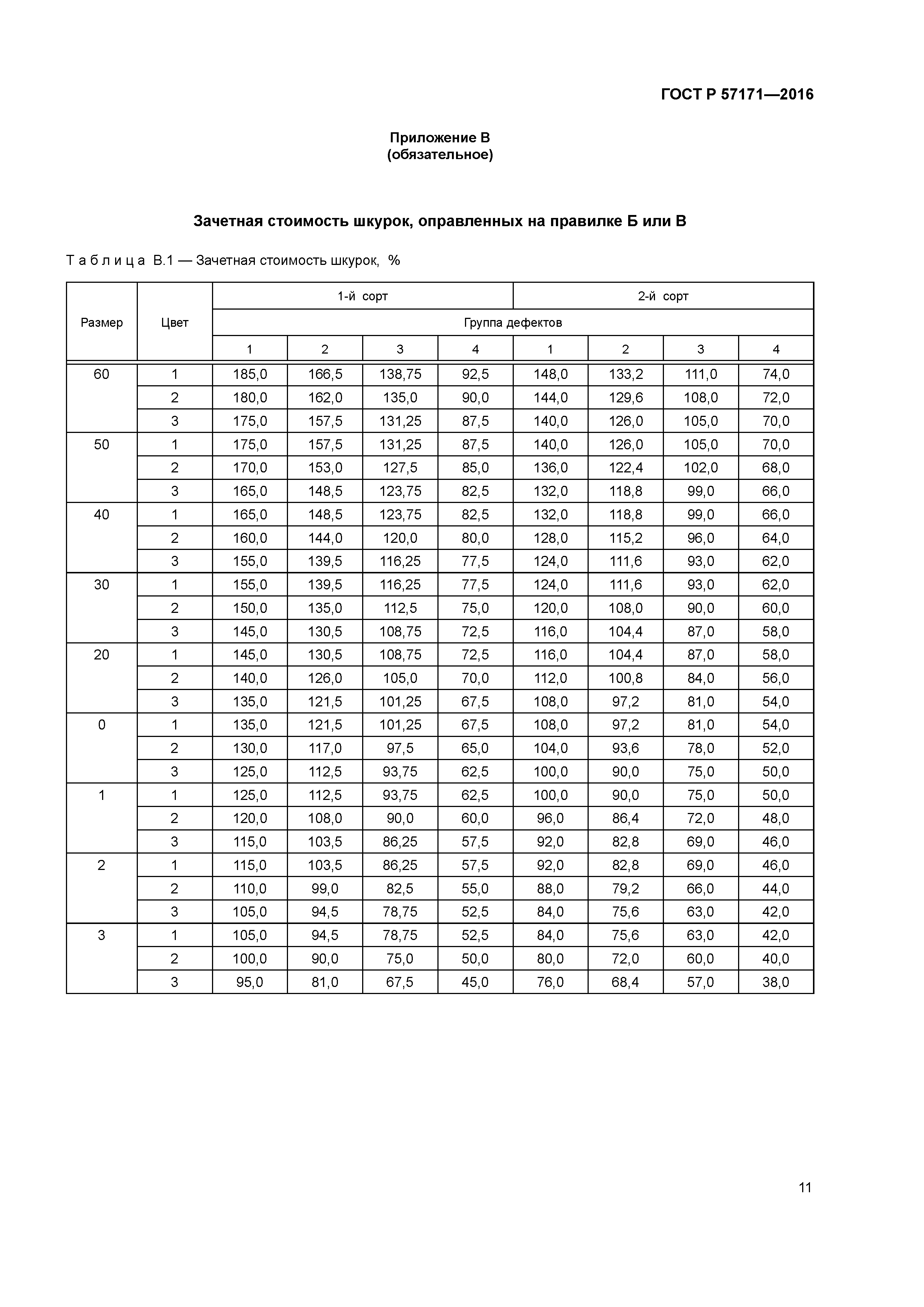 ГОСТ Р 57171-2016