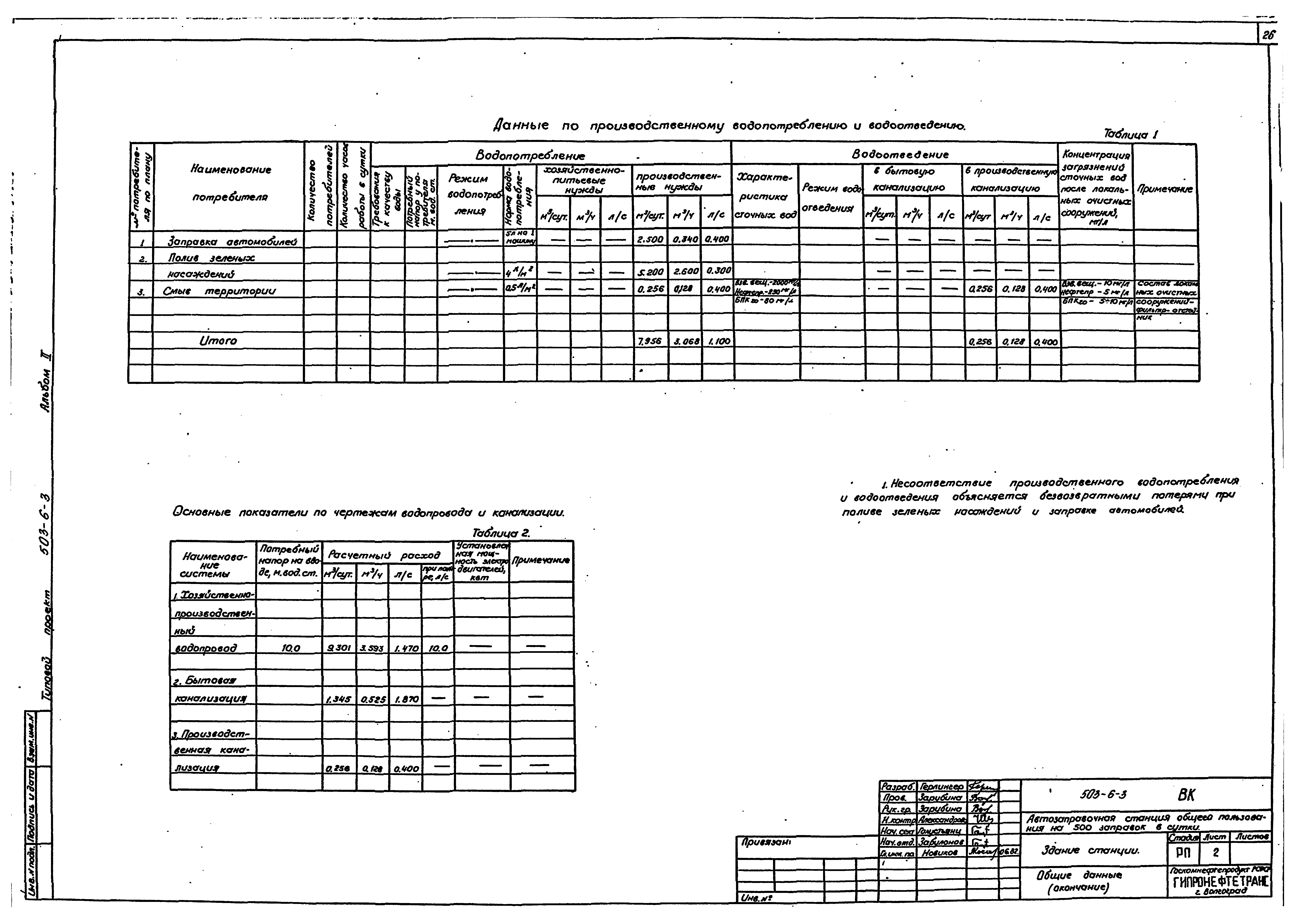 Типовой проект 503-6-5