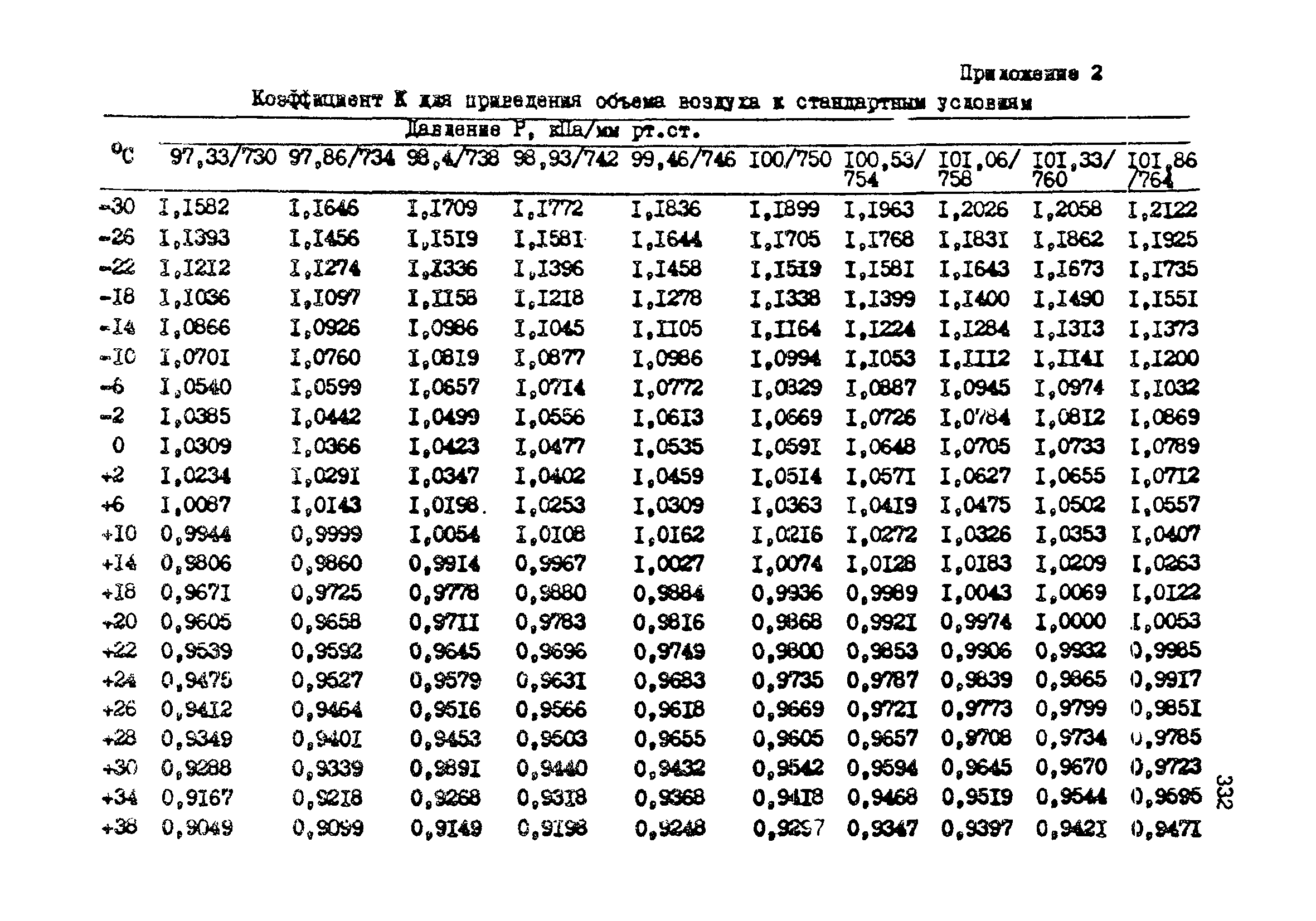 МУ 3996-85