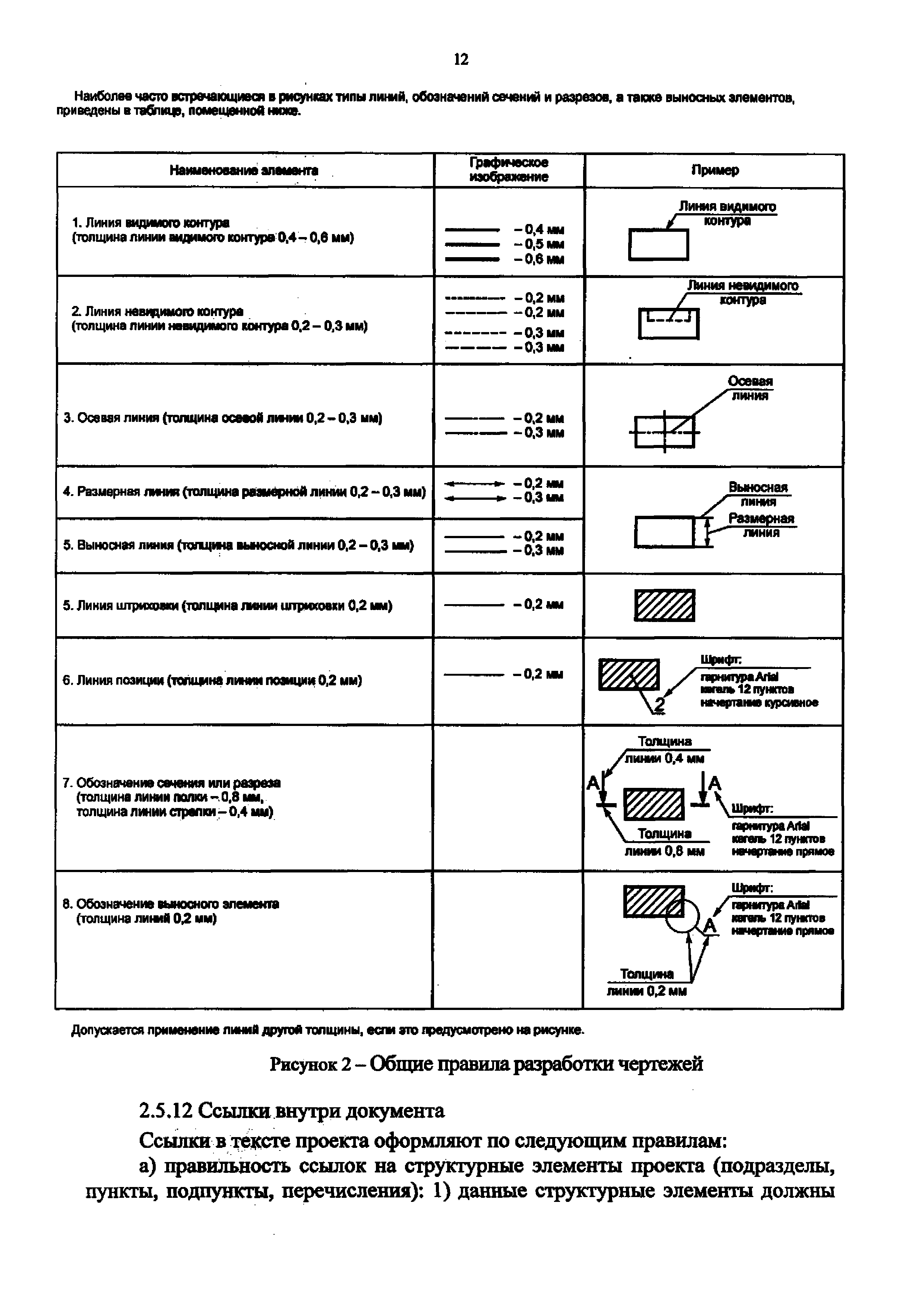 Приказ 1423