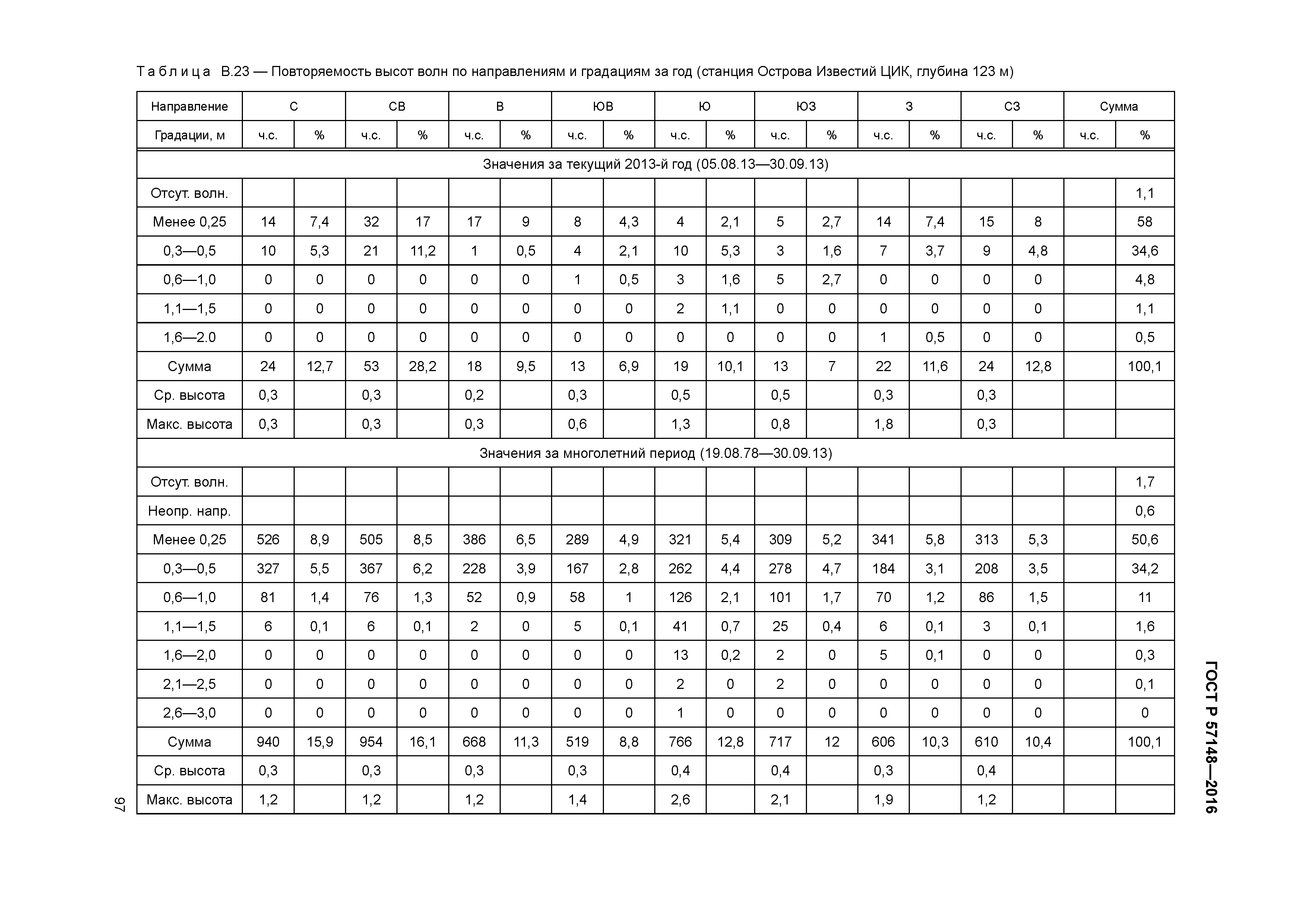 ГОСТ Р 57148-2016