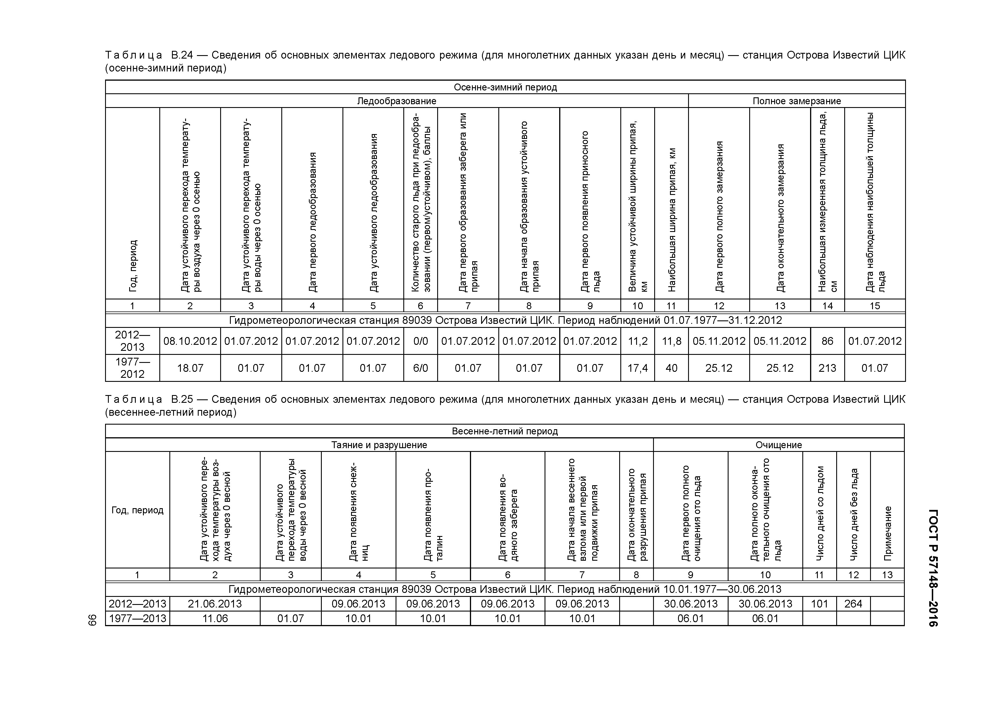 ГОСТ Р 57148-2016