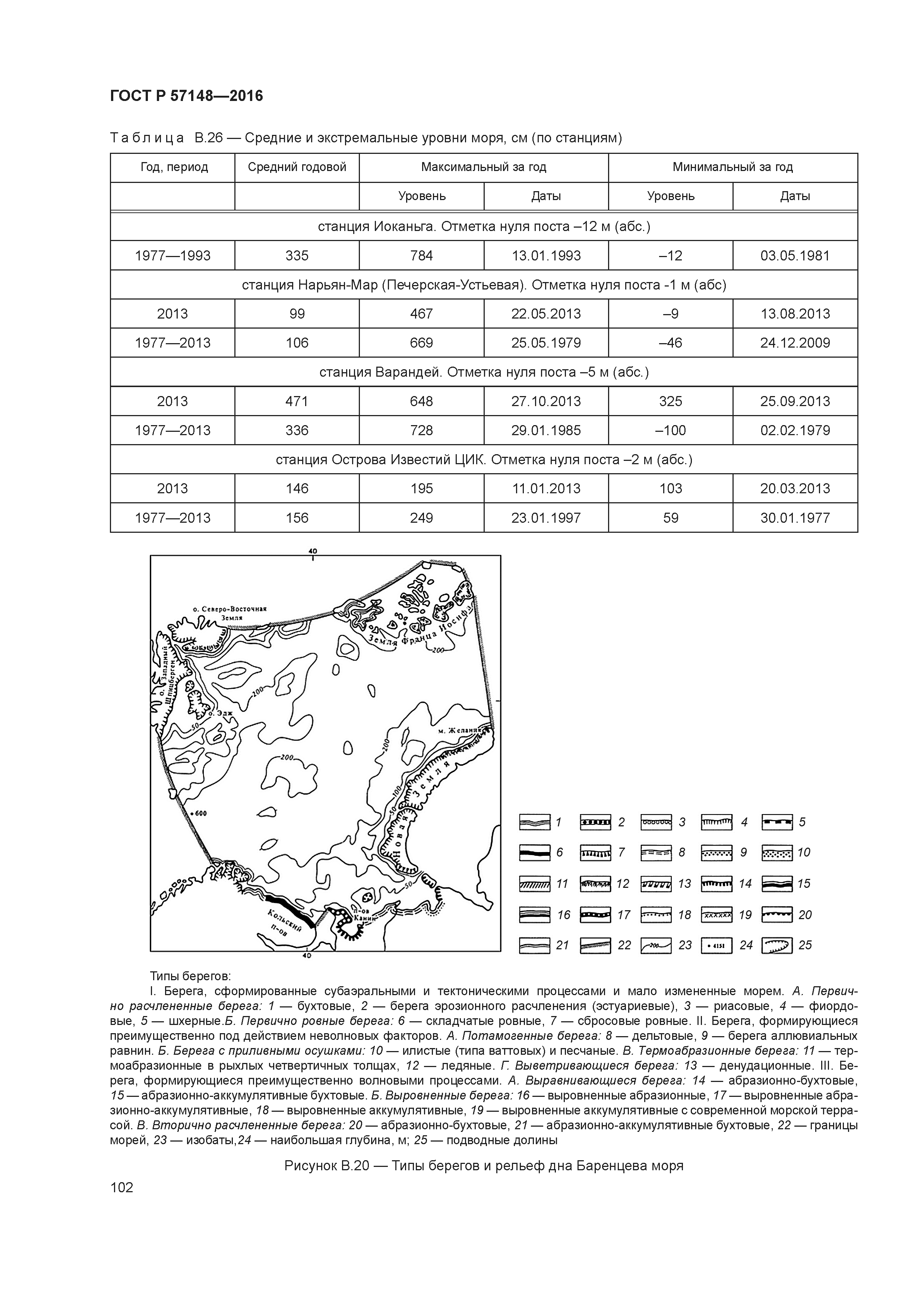 ГОСТ Р 57148-2016