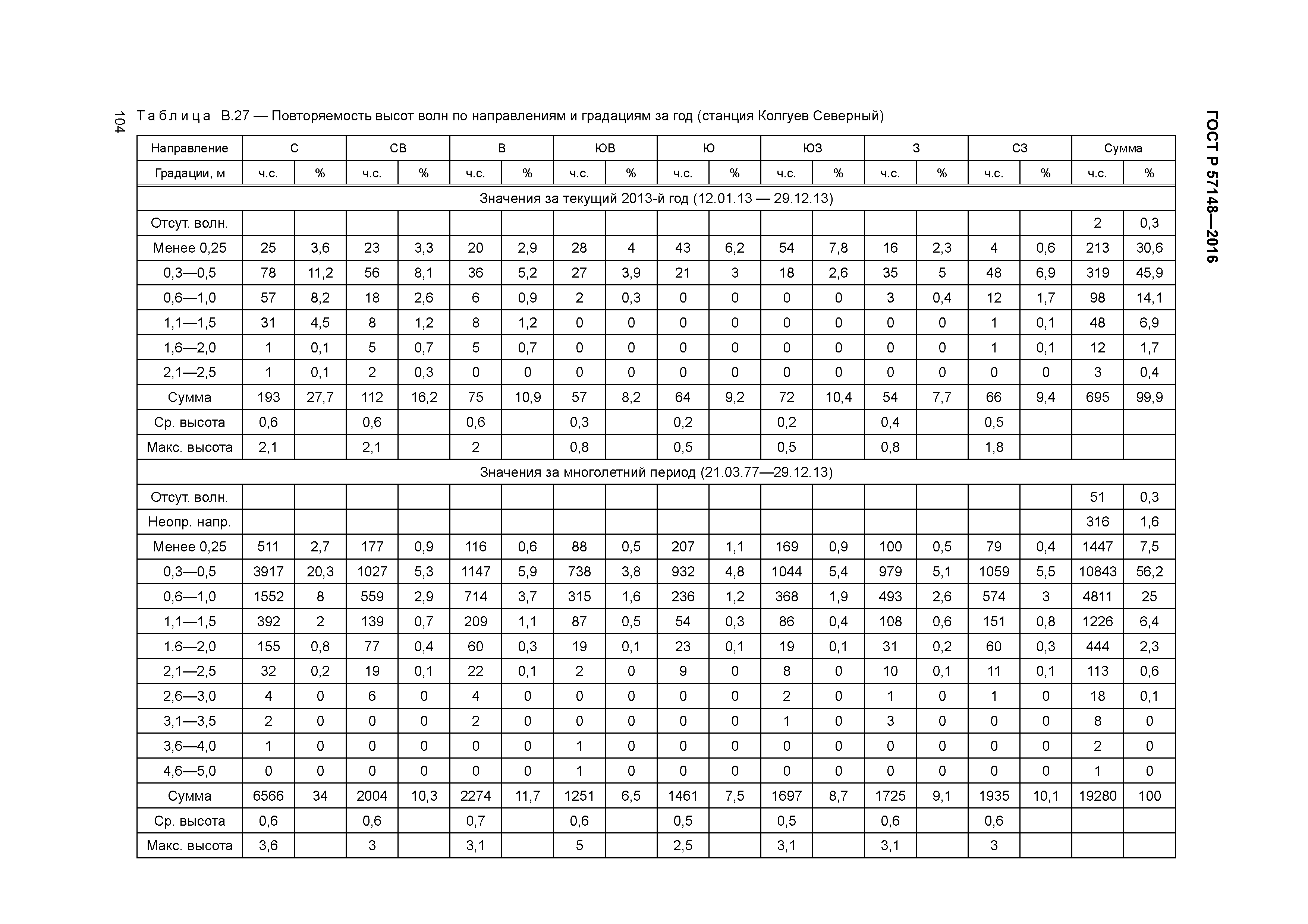 ГОСТ Р 57148-2016