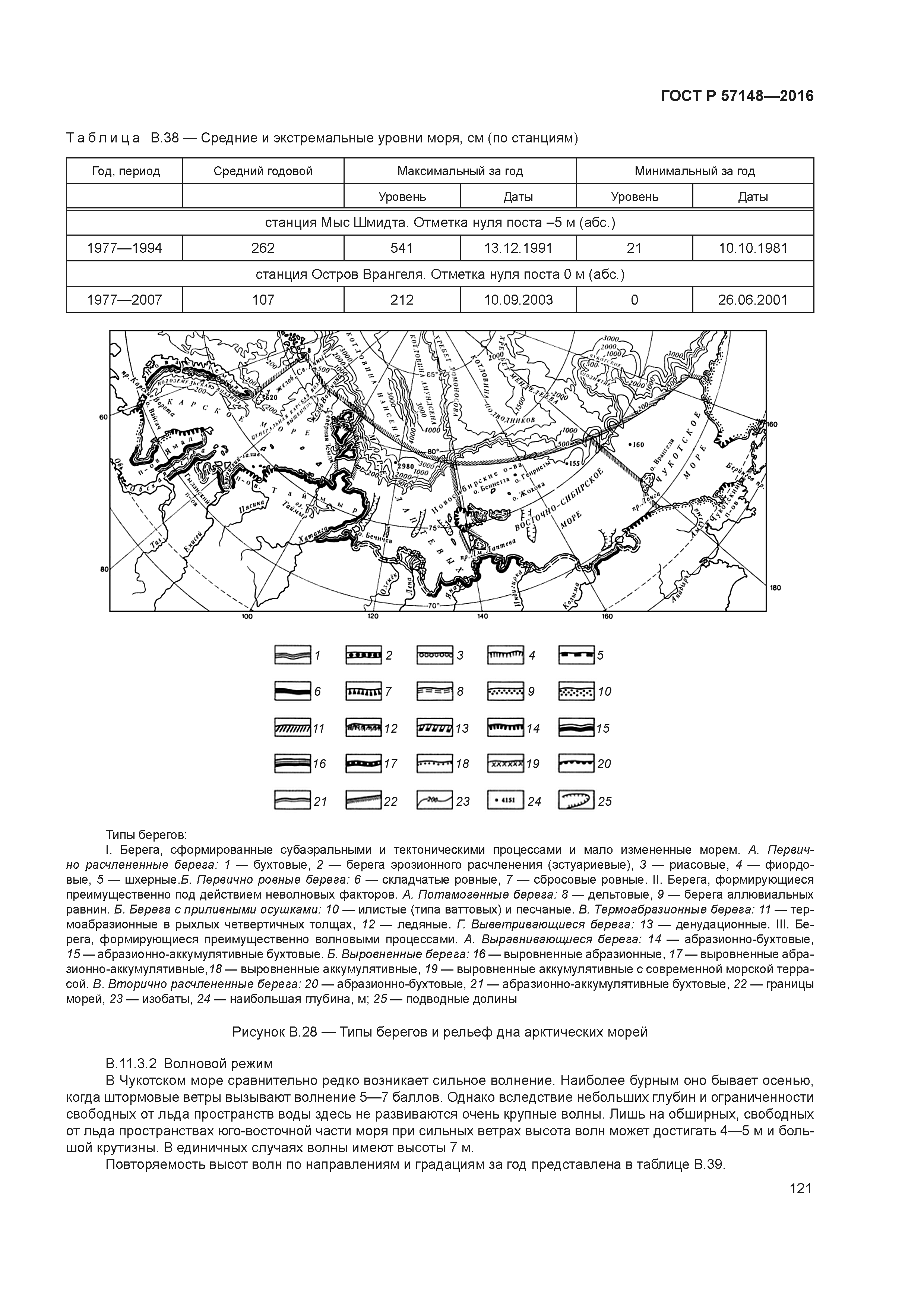 ГОСТ Р 57148-2016