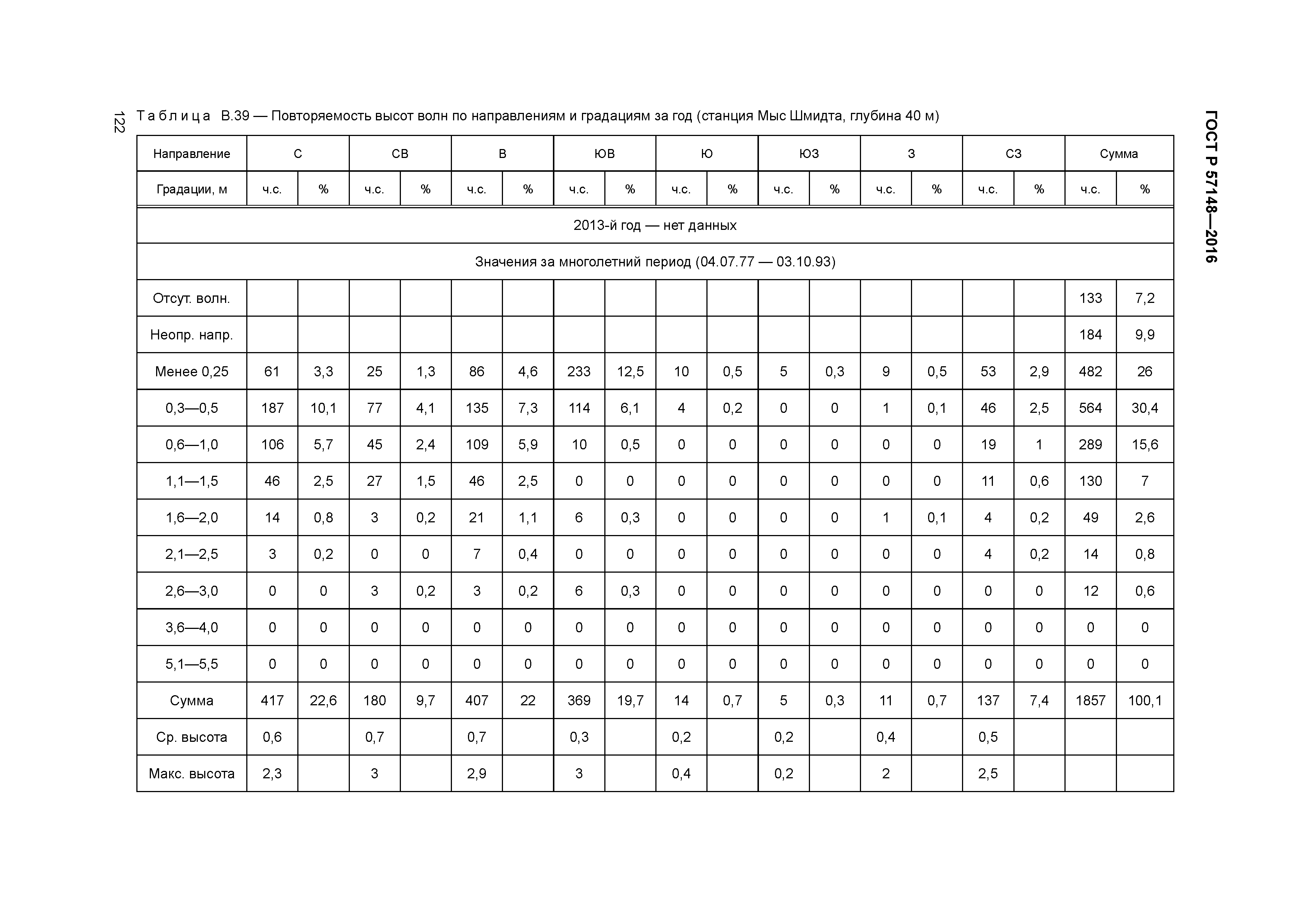 ГОСТ Р 57148-2016