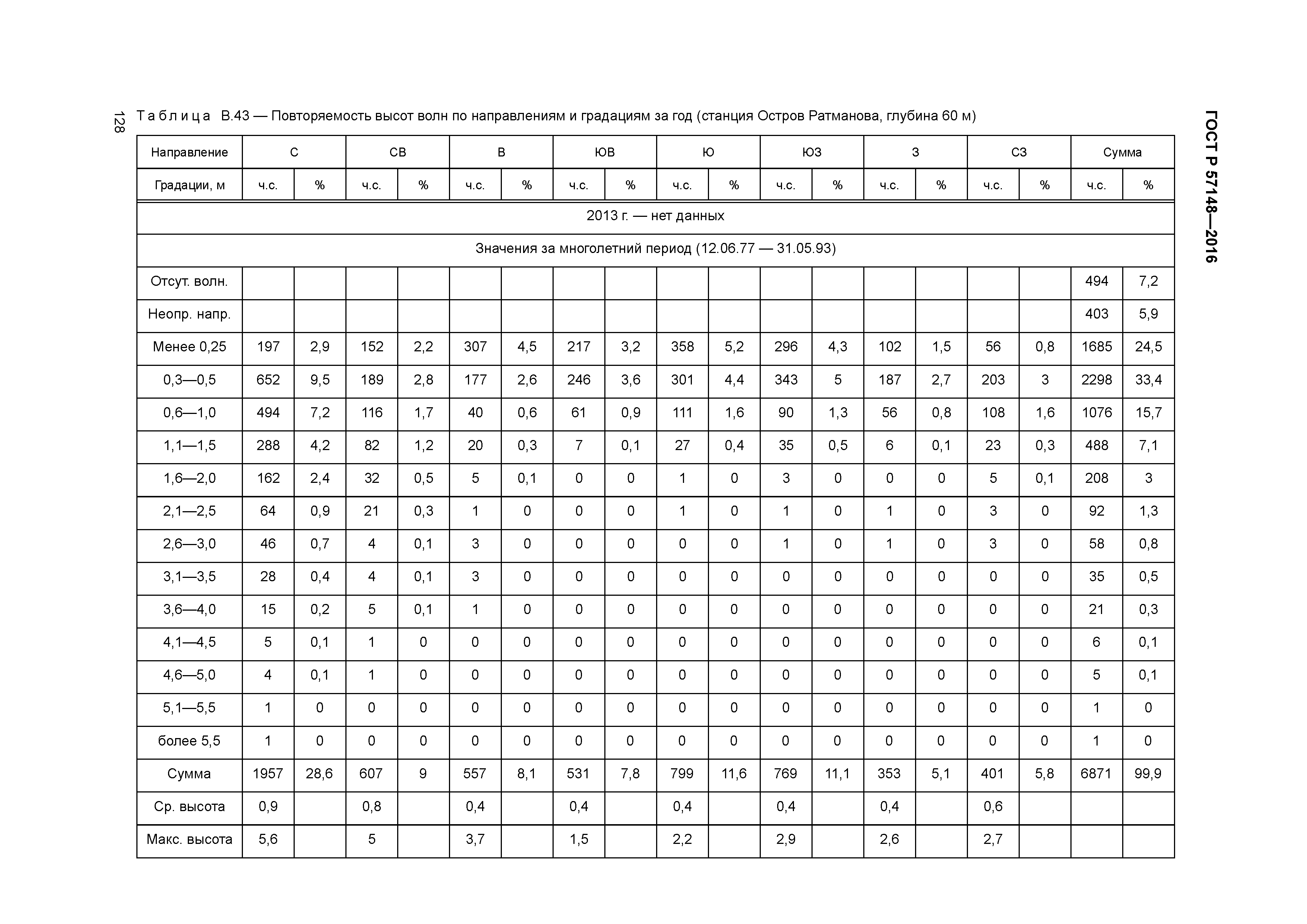 ГОСТ Р 57148-2016