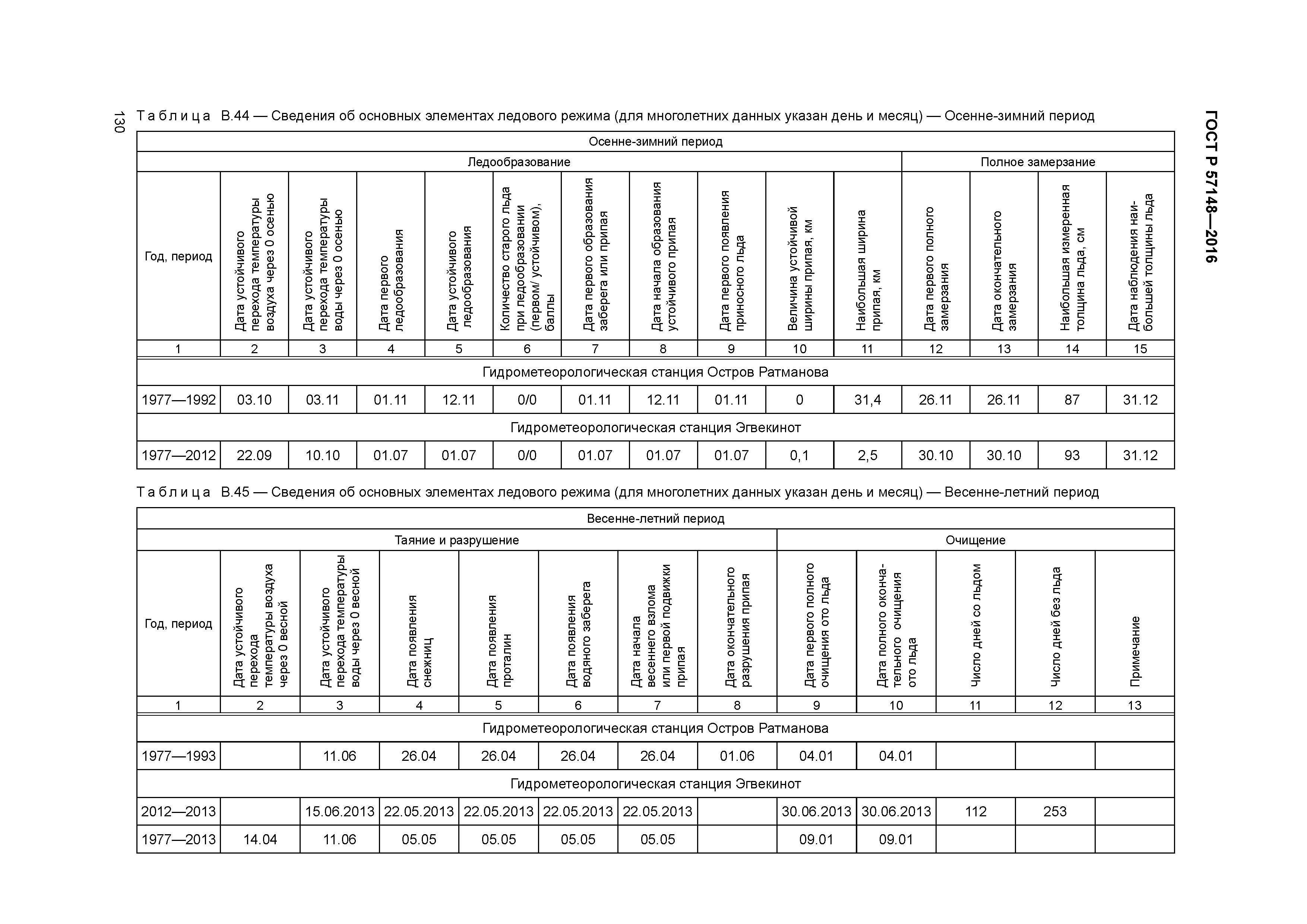 ГОСТ Р 57148-2016