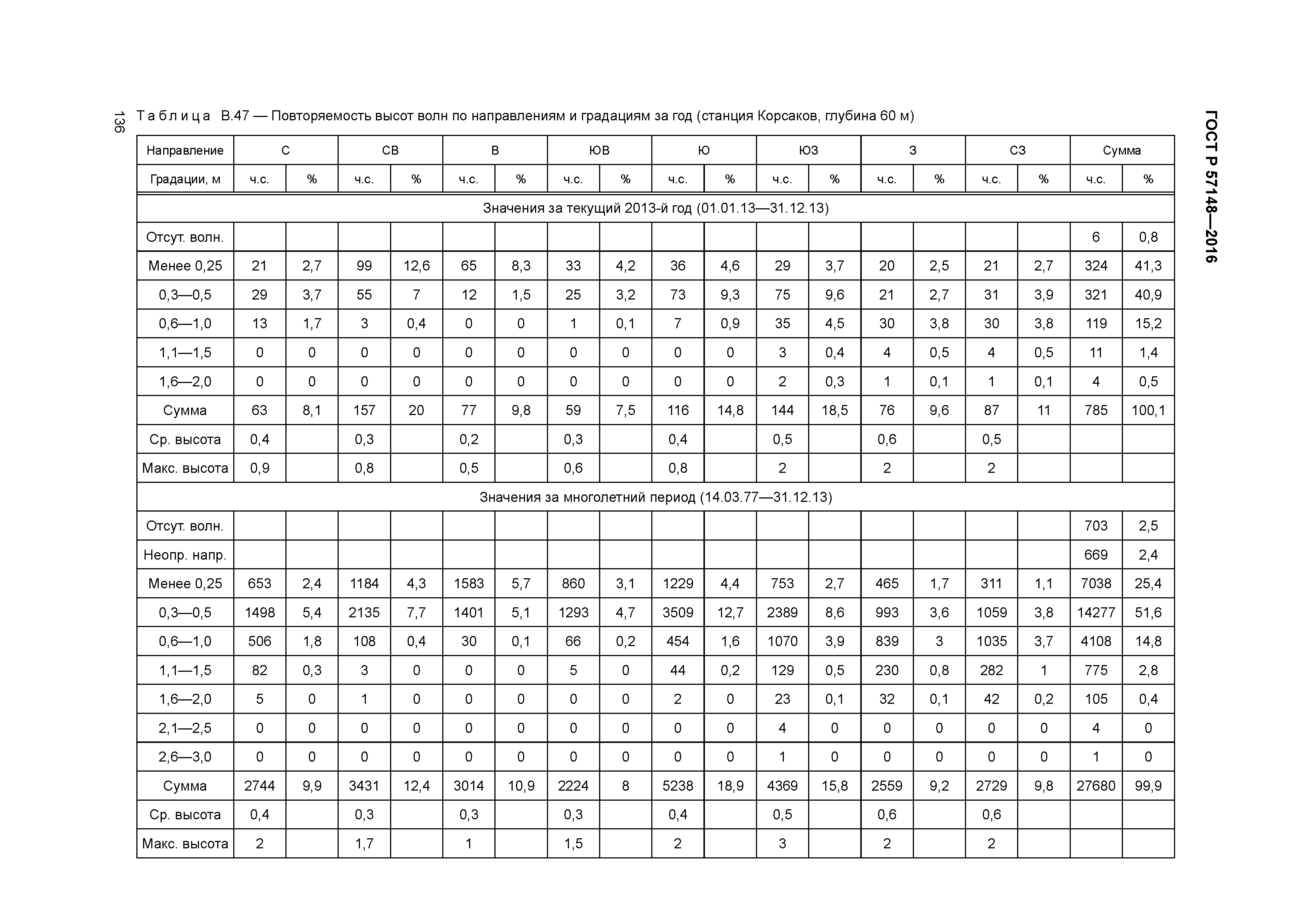 ГОСТ Р 57148-2016