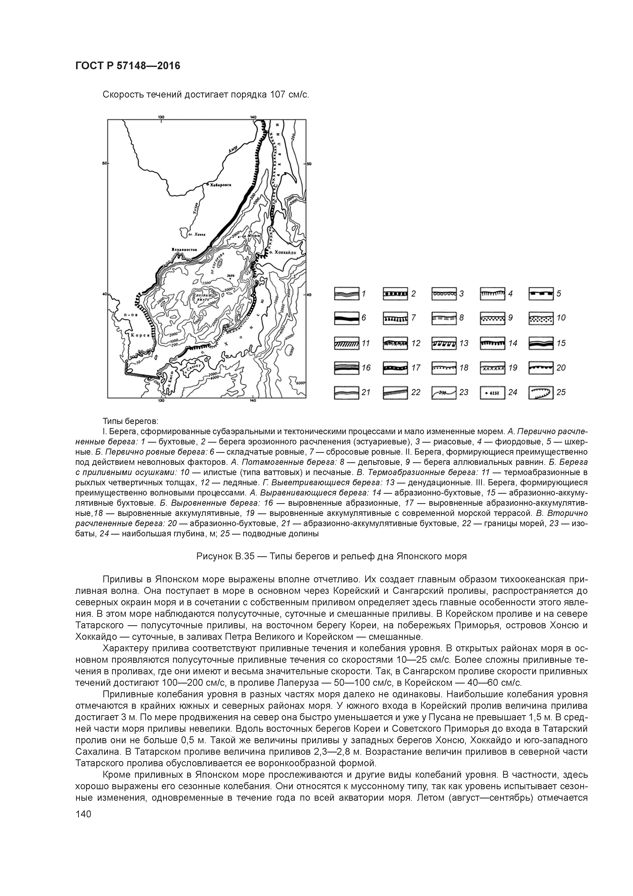 ГОСТ Р 57148-2016