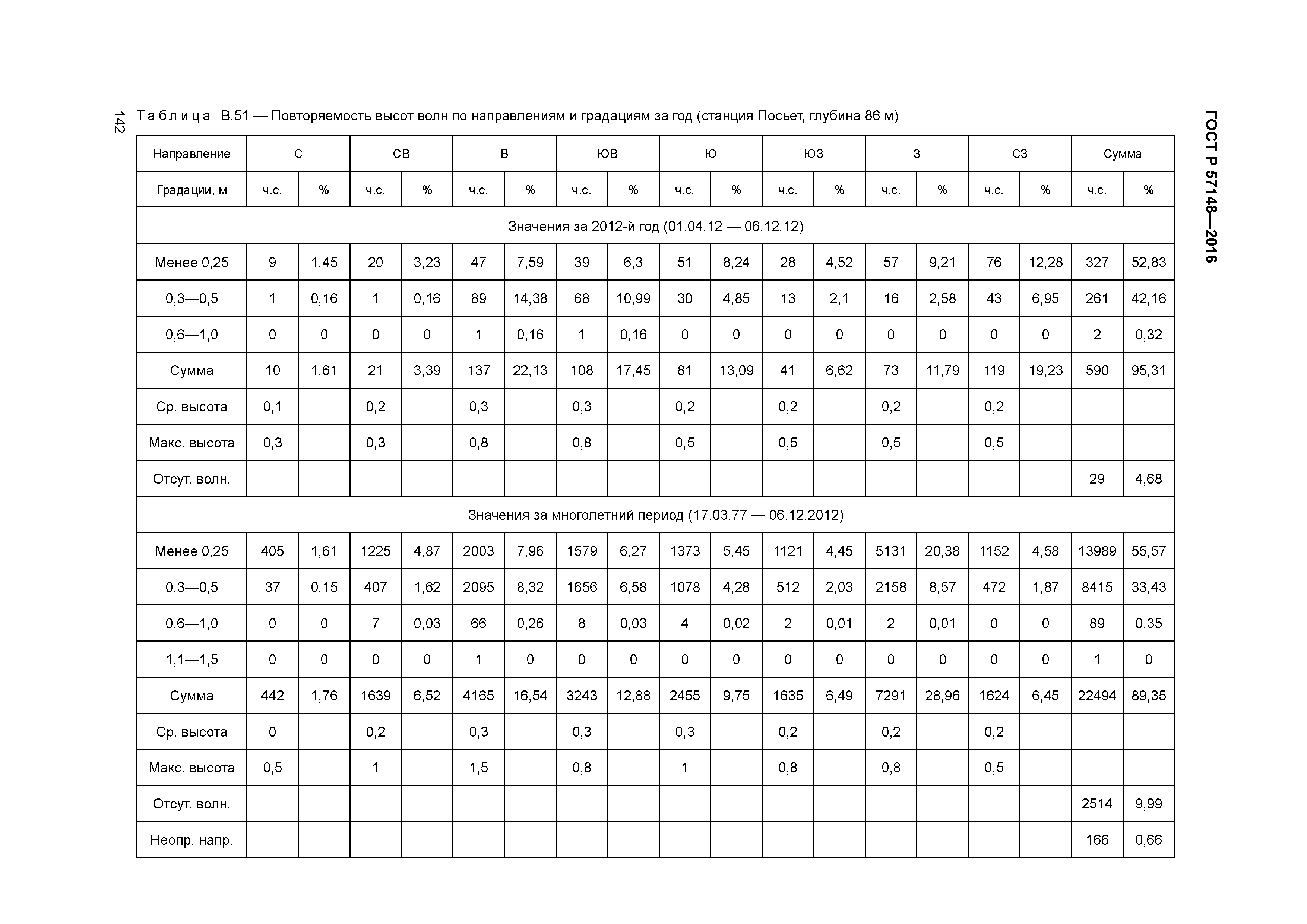 ГОСТ Р 57148-2016