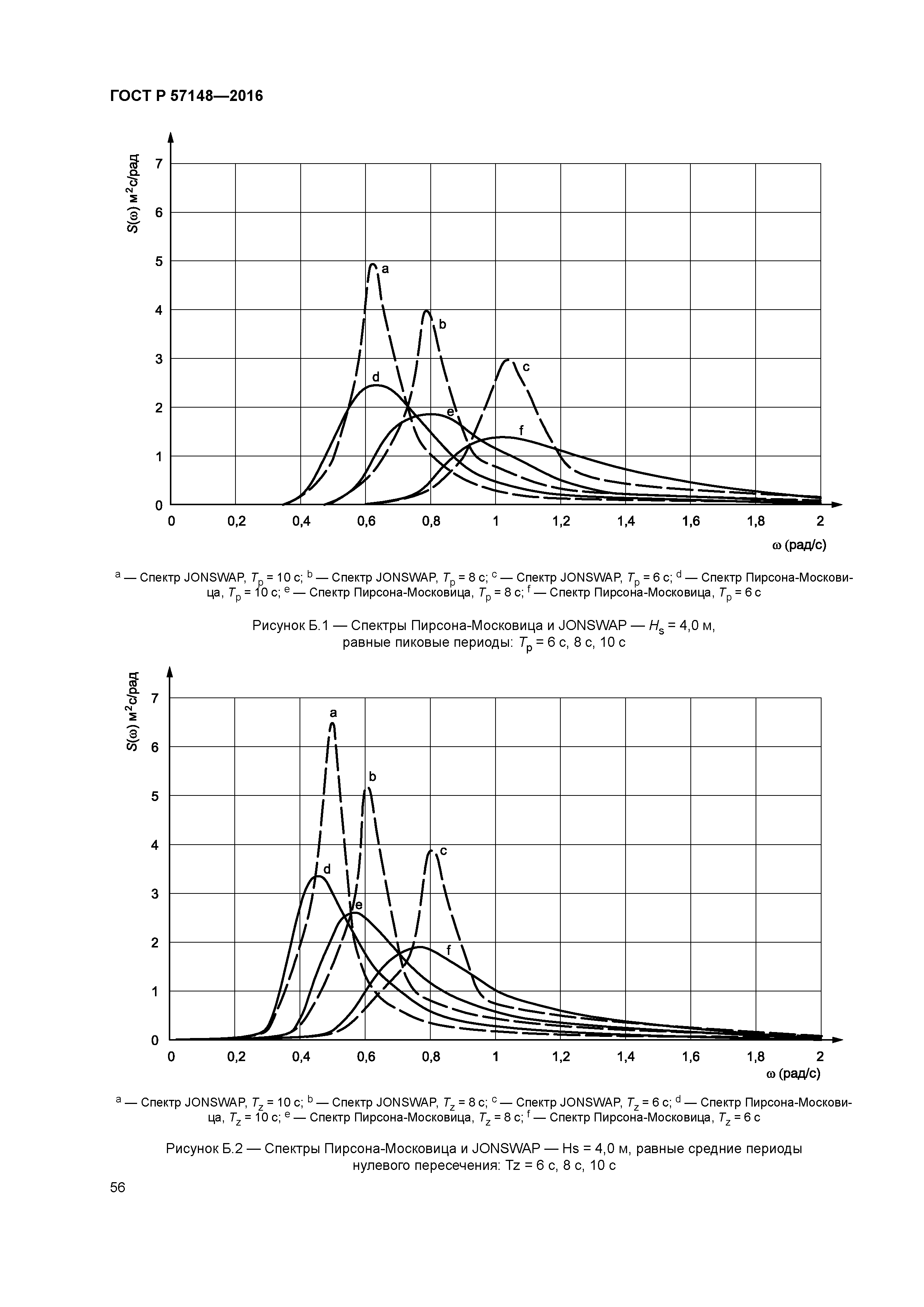 ГОСТ Р 57148-2016