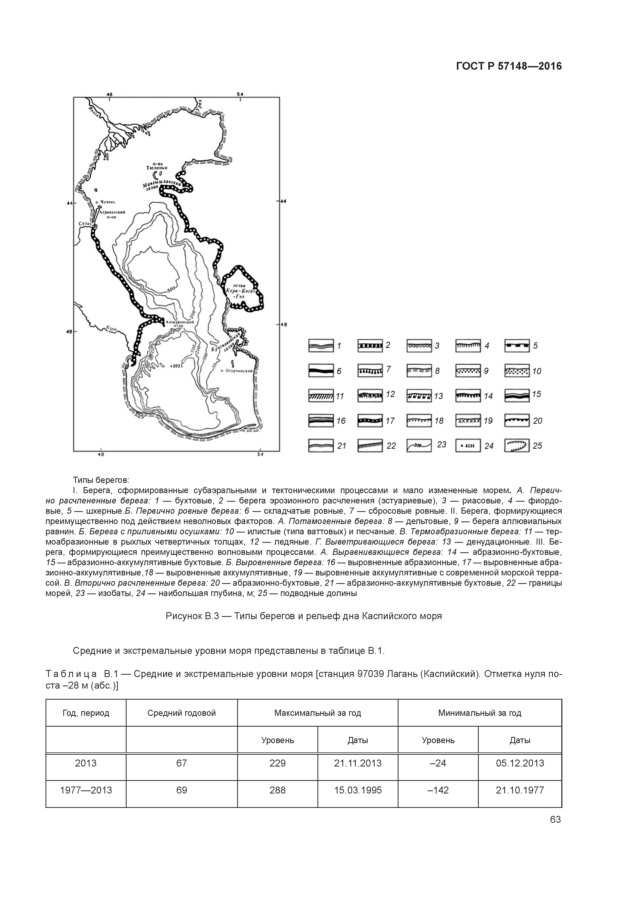 ГОСТ Р 57148-2016