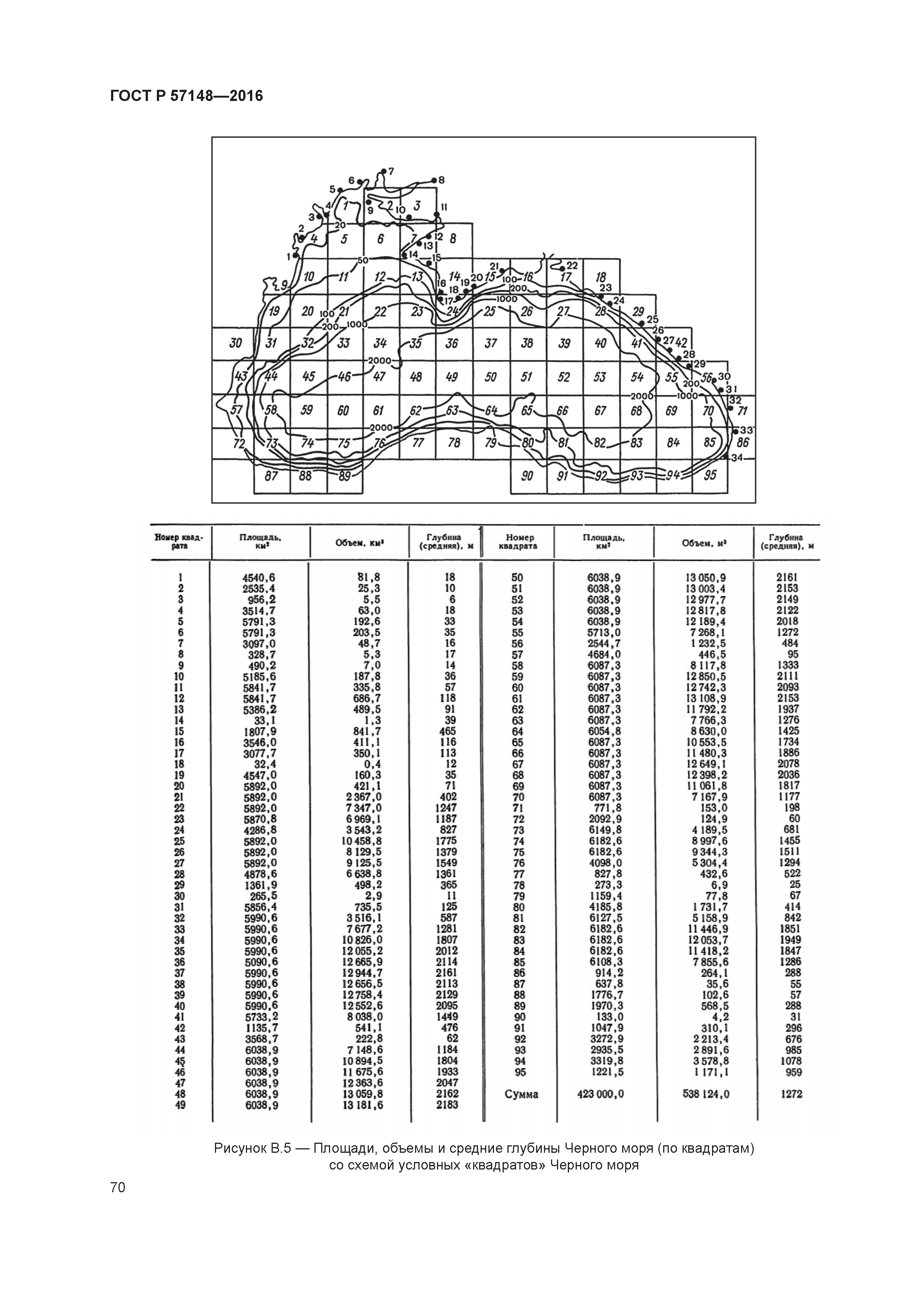 ГОСТ Р 57148-2016