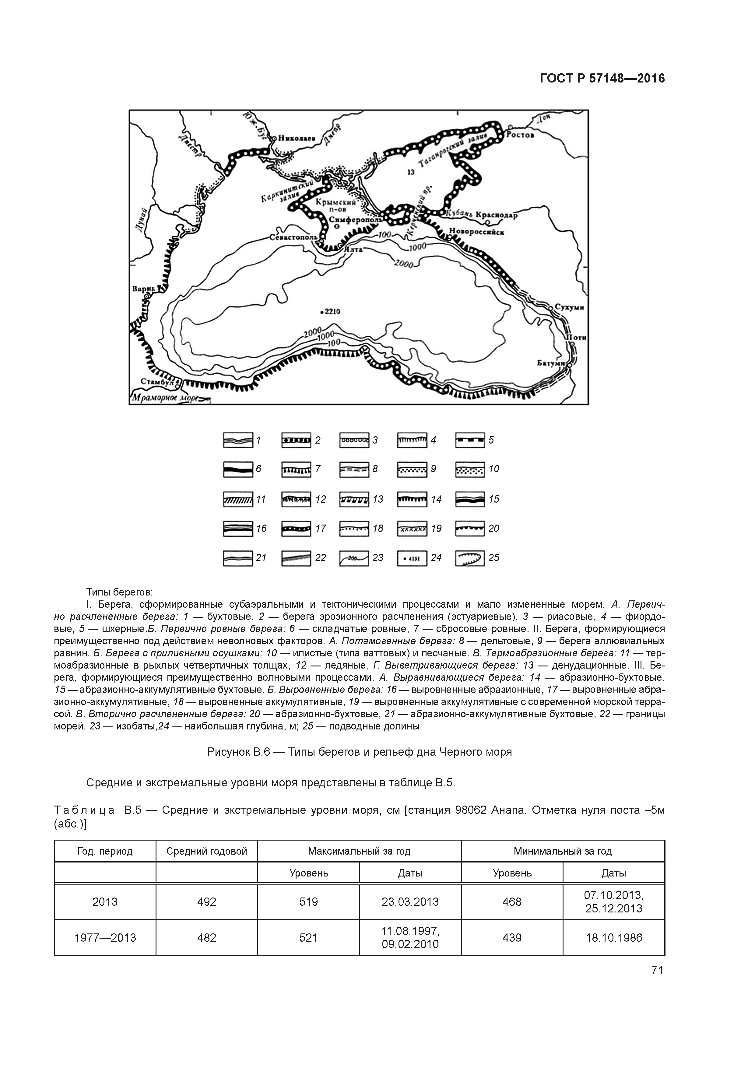 ГОСТ Р 57148-2016