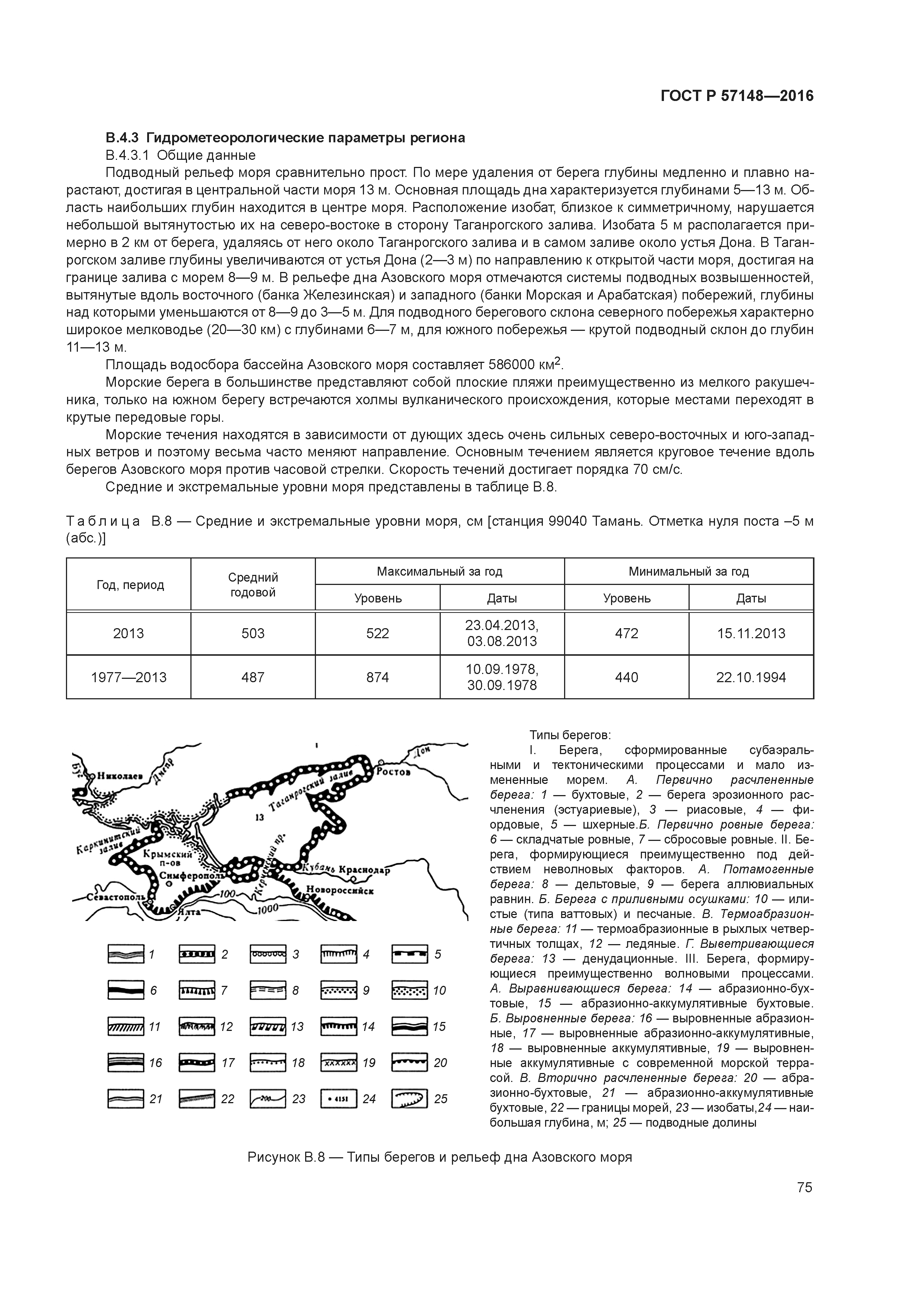 ГОСТ Р 57148-2016