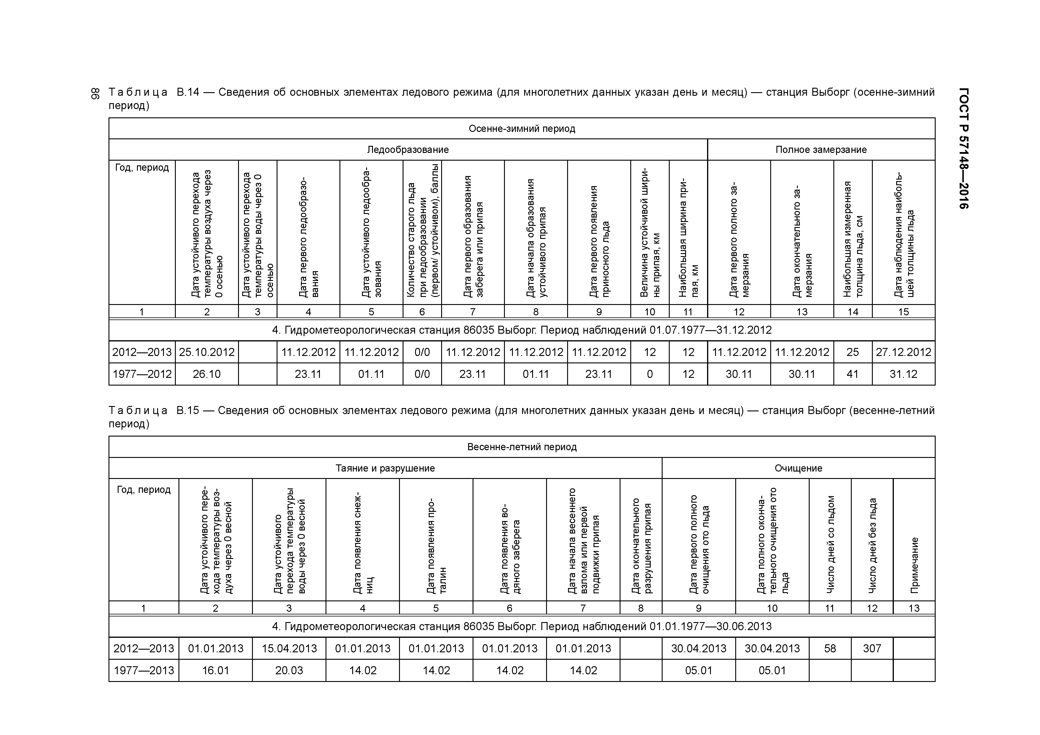 ГОСТ Р 57148-2016