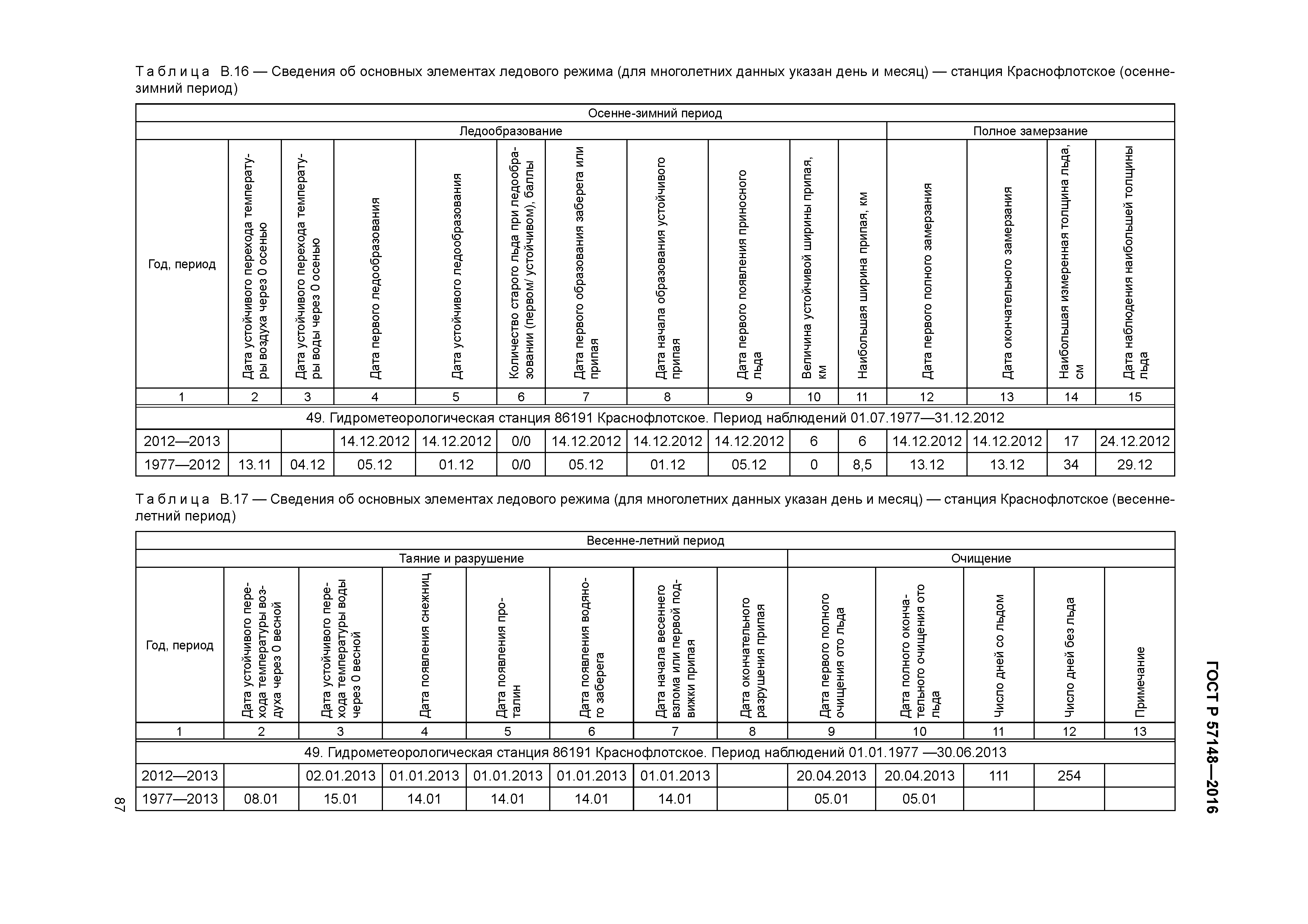 ГОСТ Р 57148-2016