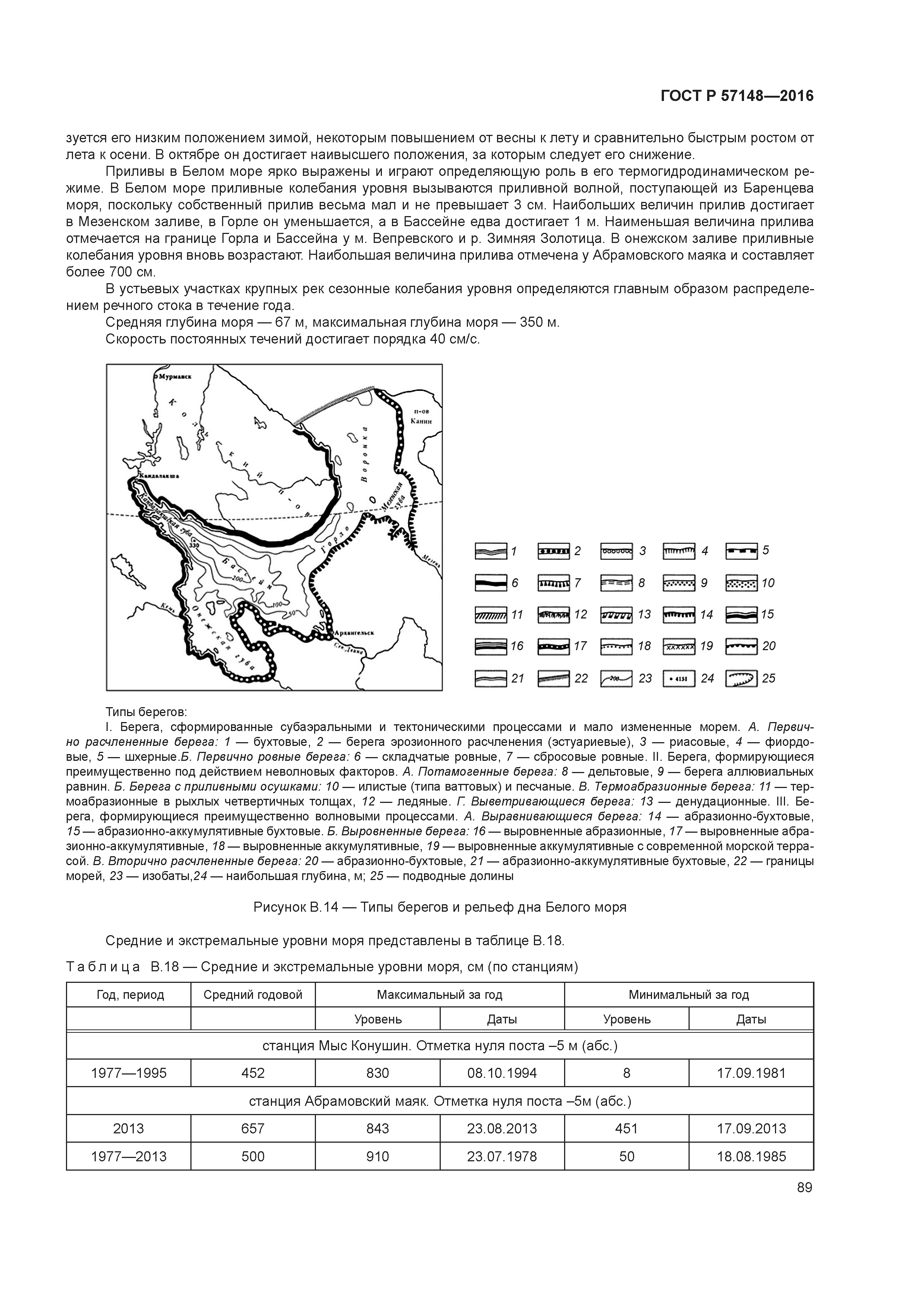 ГОСТ Р 57148-2016