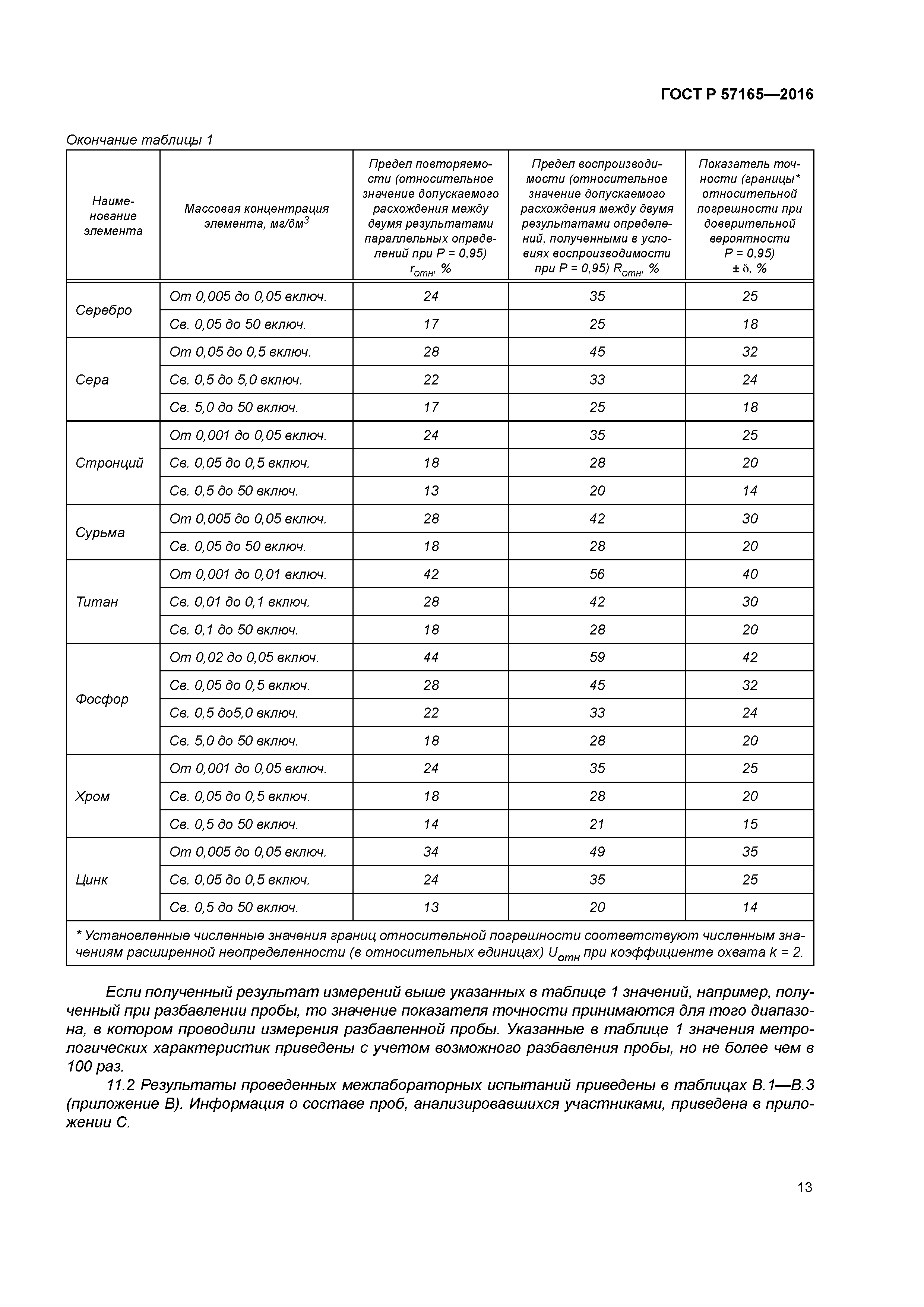 ГОСТ Р 57165-2016