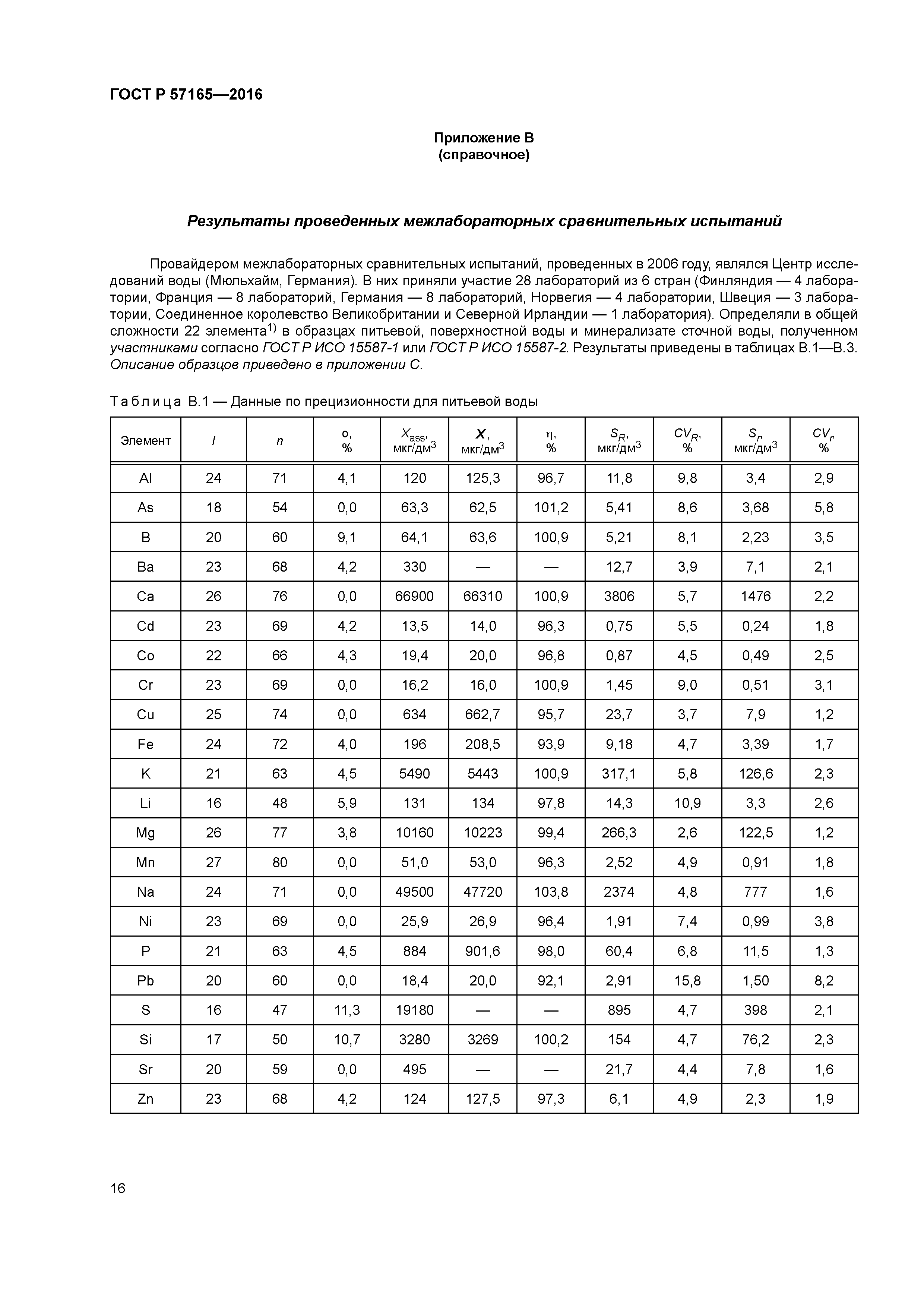 ГОСТ Р 57165-2016