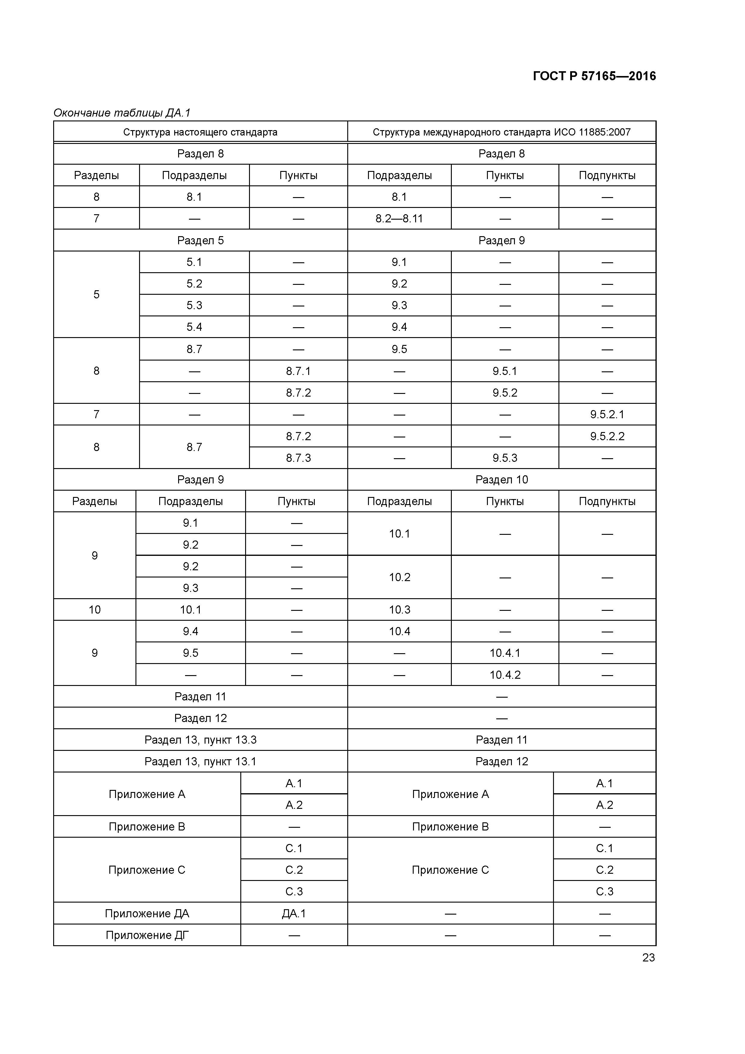 ГОСТ Р 57165-2016