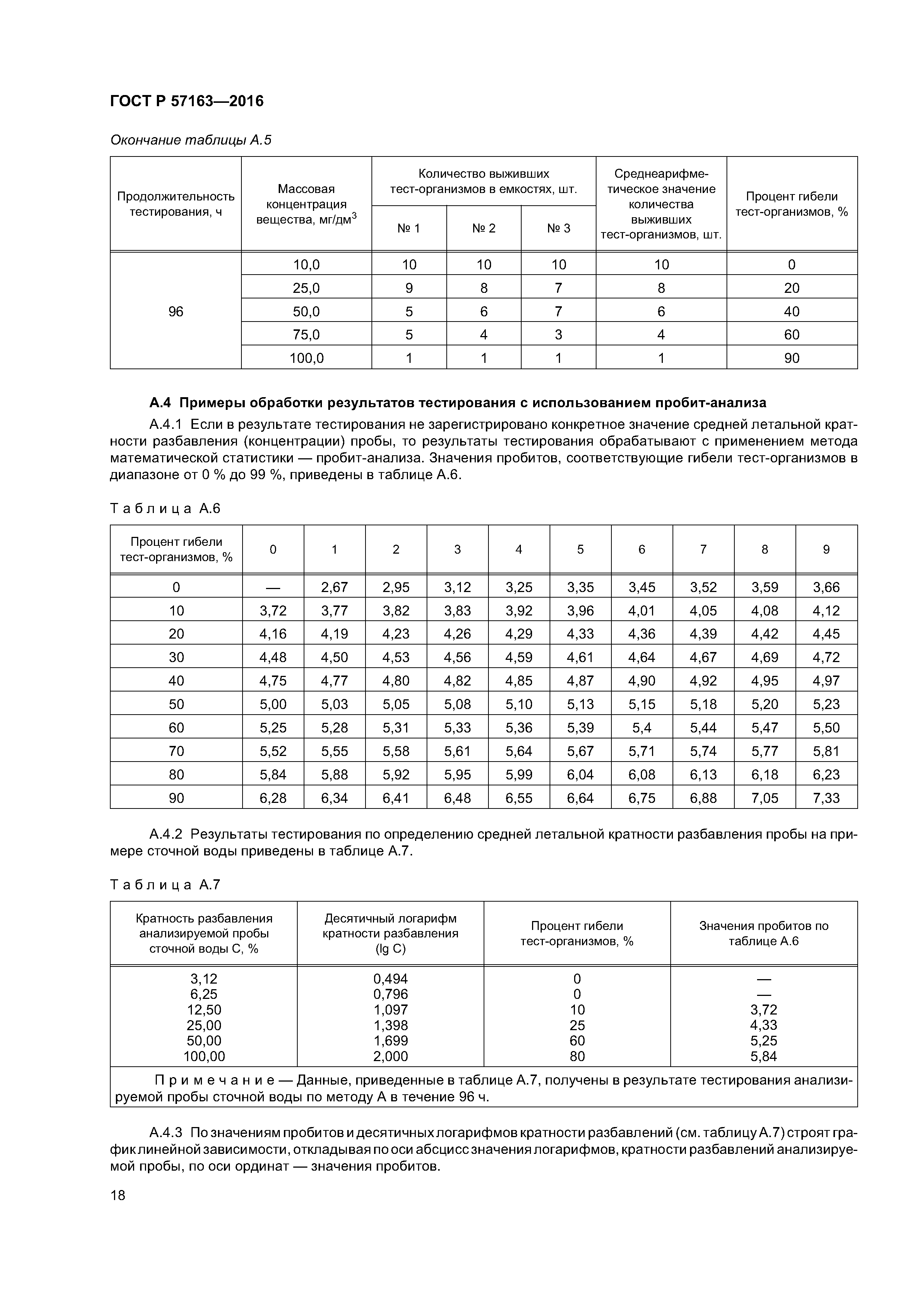 ГОСТ Р 57163-2016