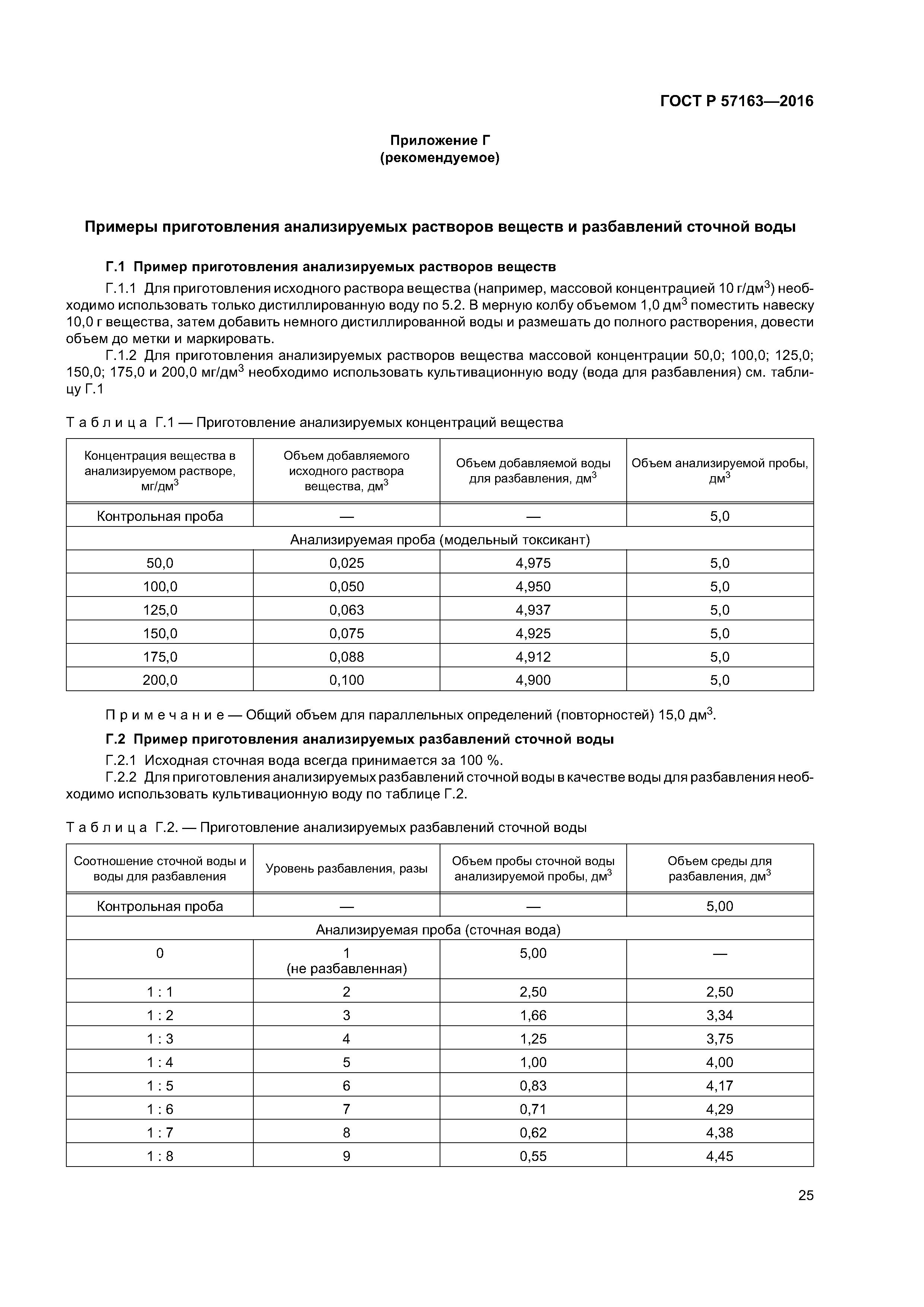 ГОСТ Р 57163-2016