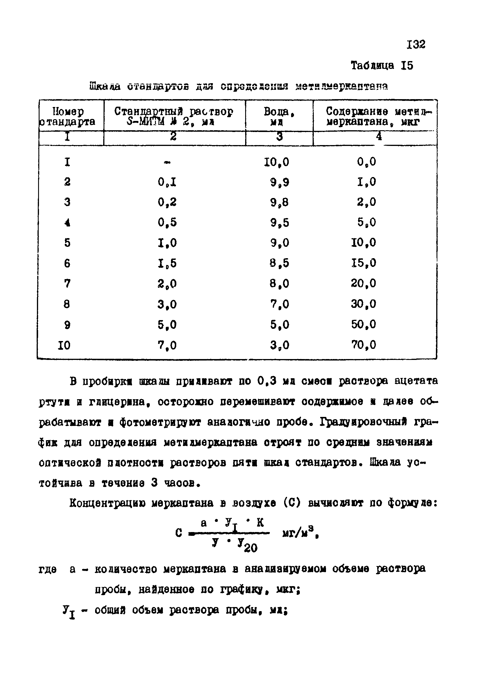 МУ 3965-85