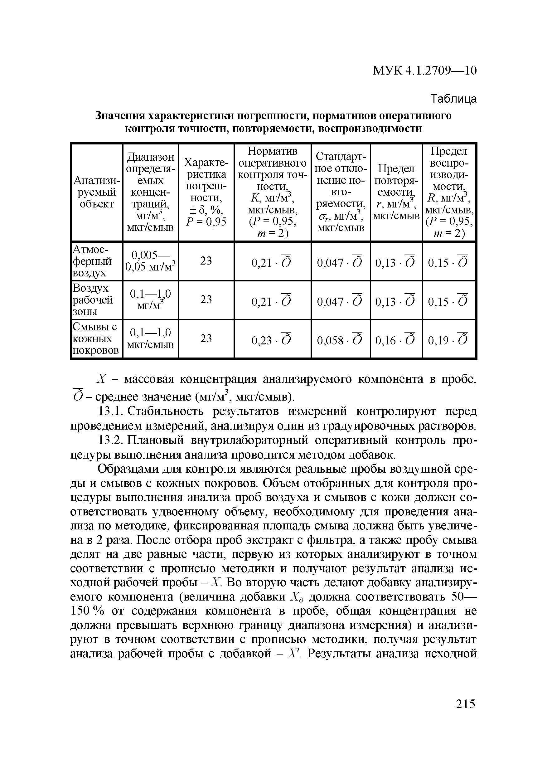 МУК 4.1.2709-10