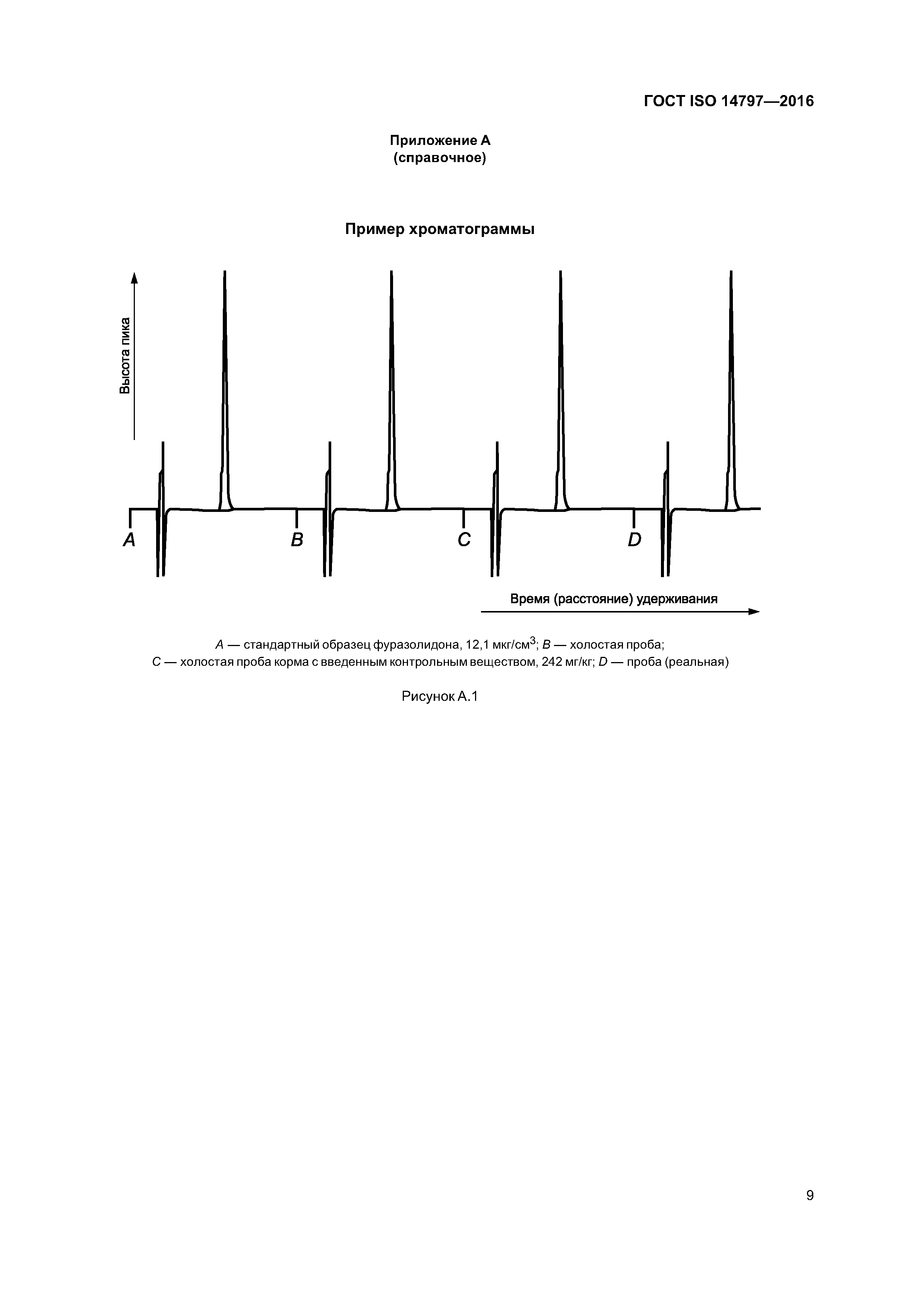 ГОСТ ISO 14797-2016