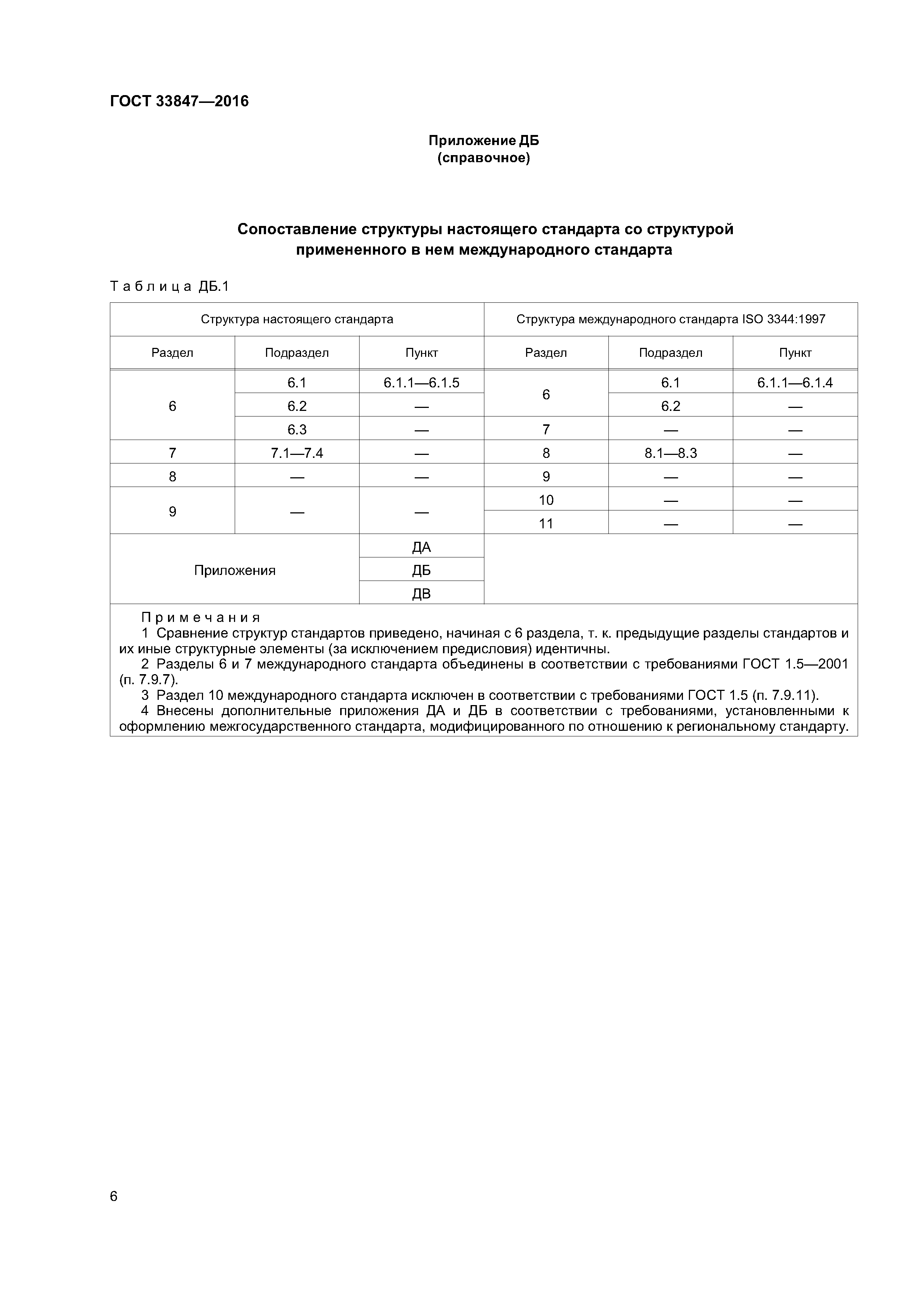 ГОСТ 33847-2016