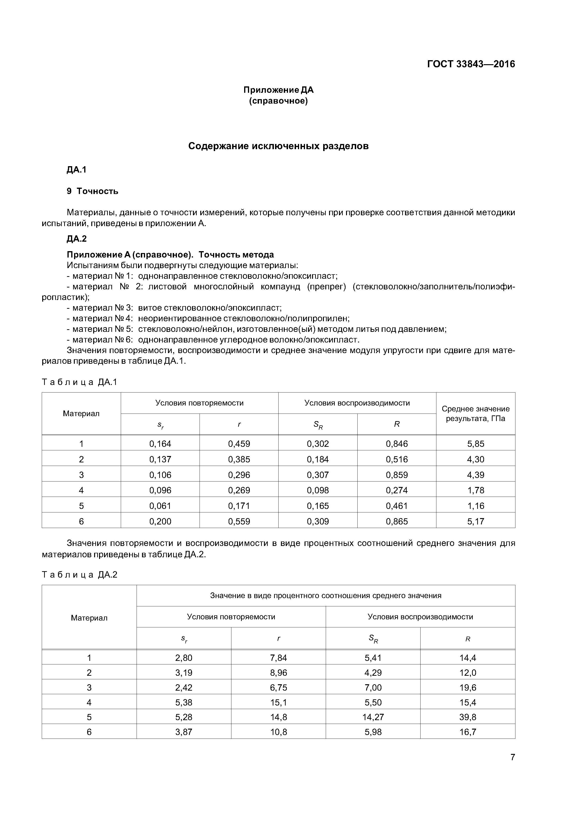 ГОСТ 33843-2016