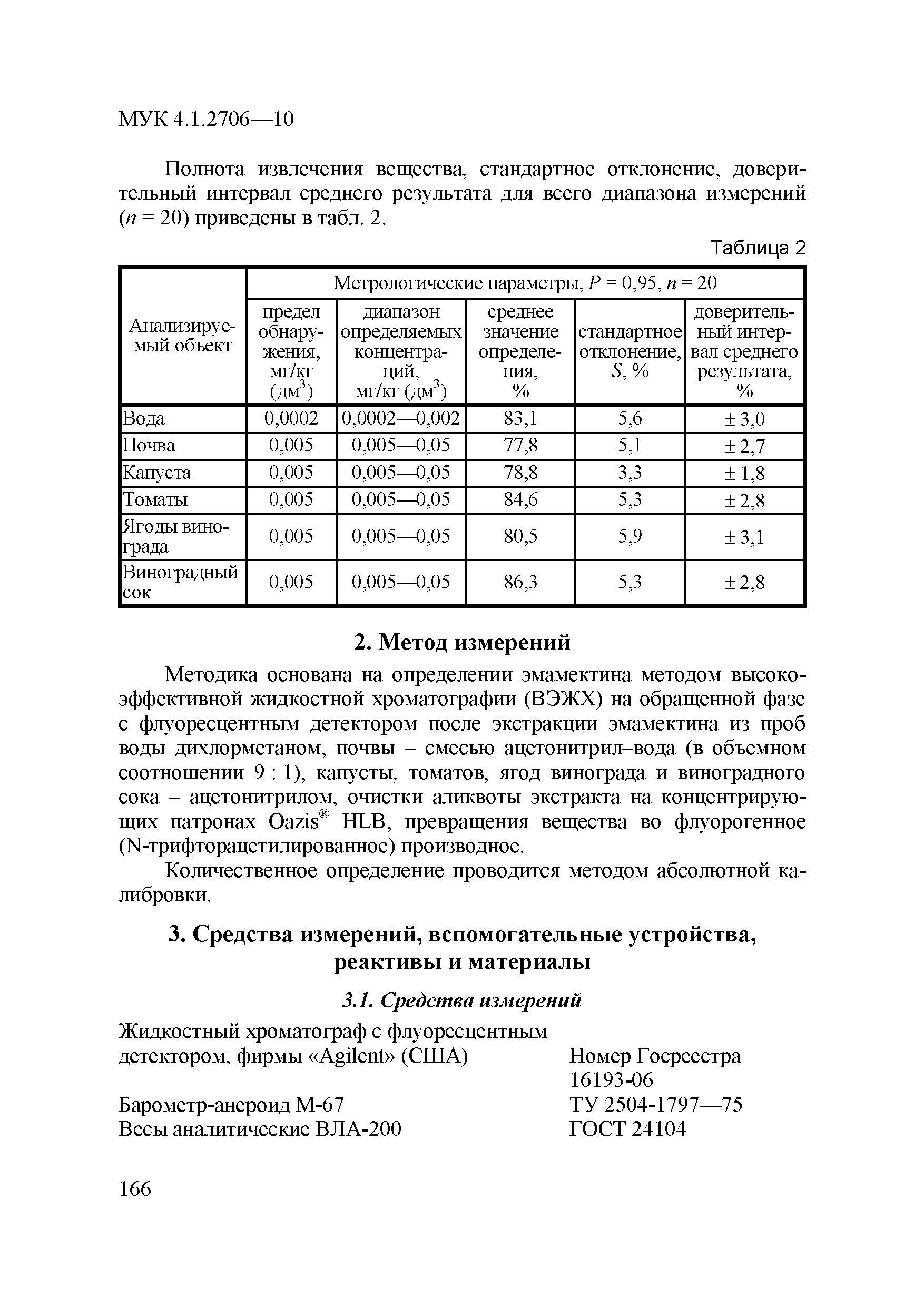 МУК 4.1.2706-10