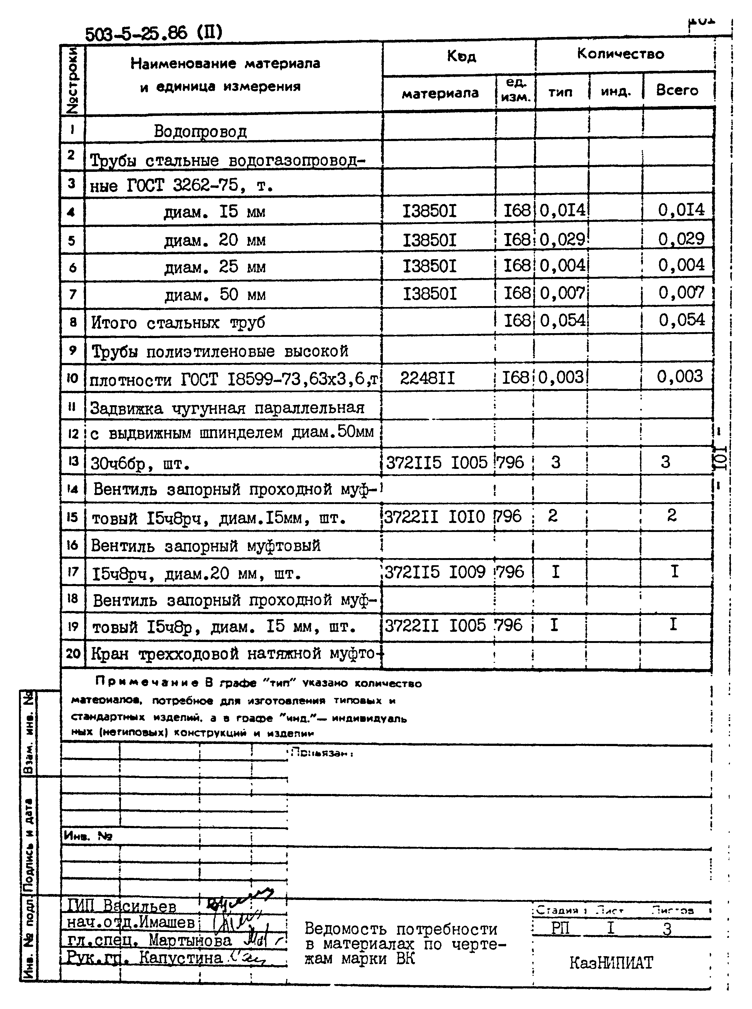 Типовой проект 503-5-25.86