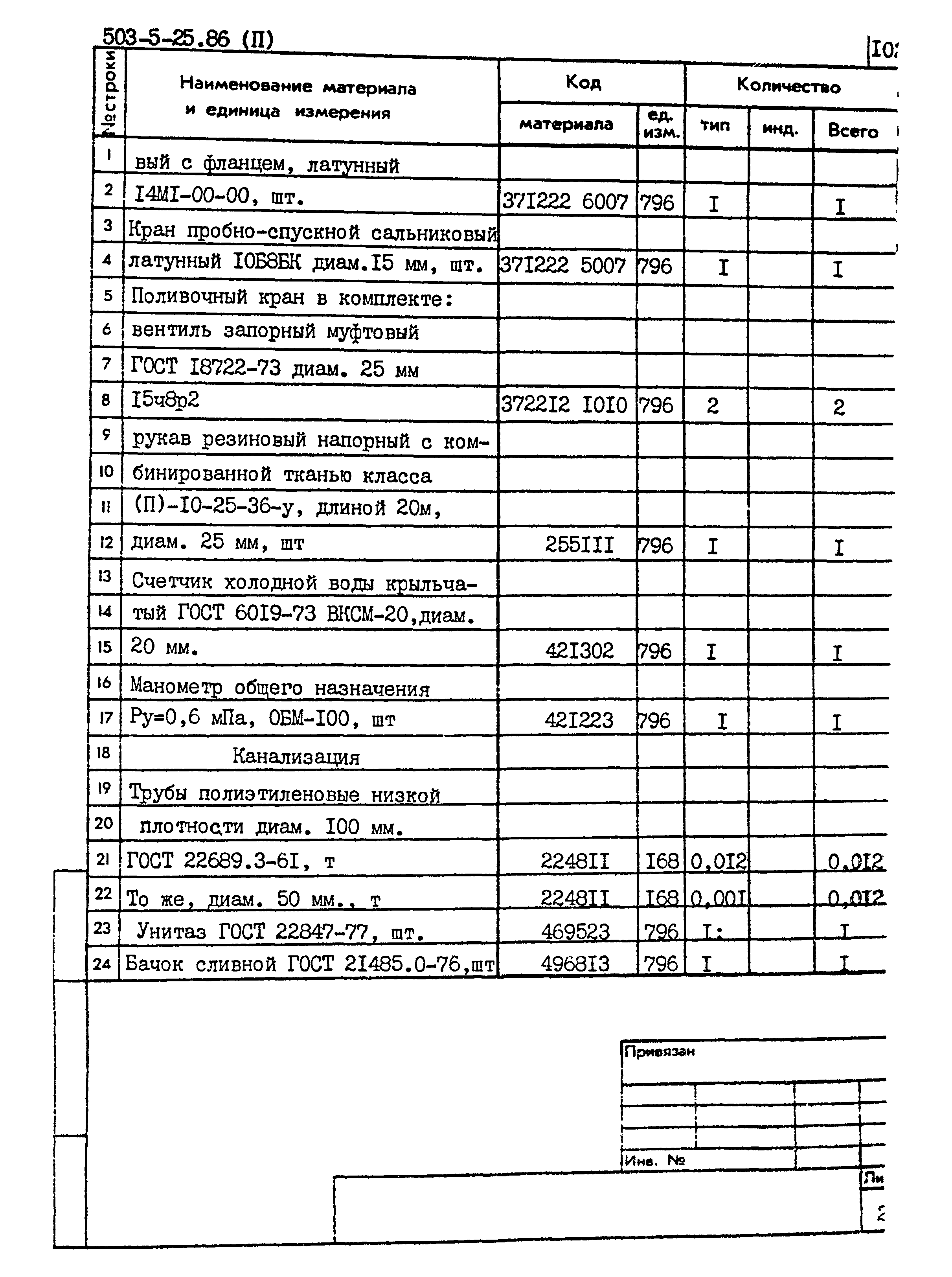 Типовой проект 503-5-25.86