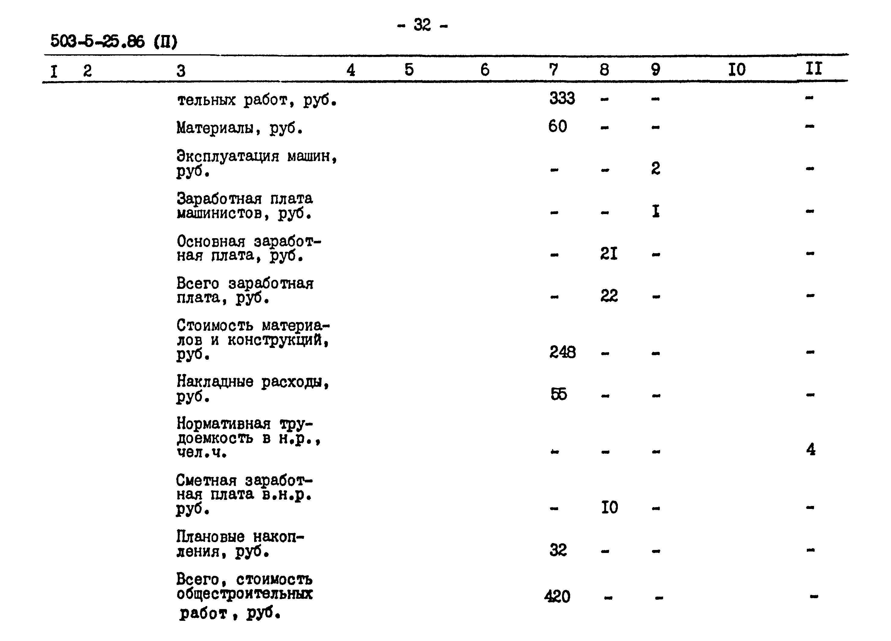 Типовой проект 503-5-25.86