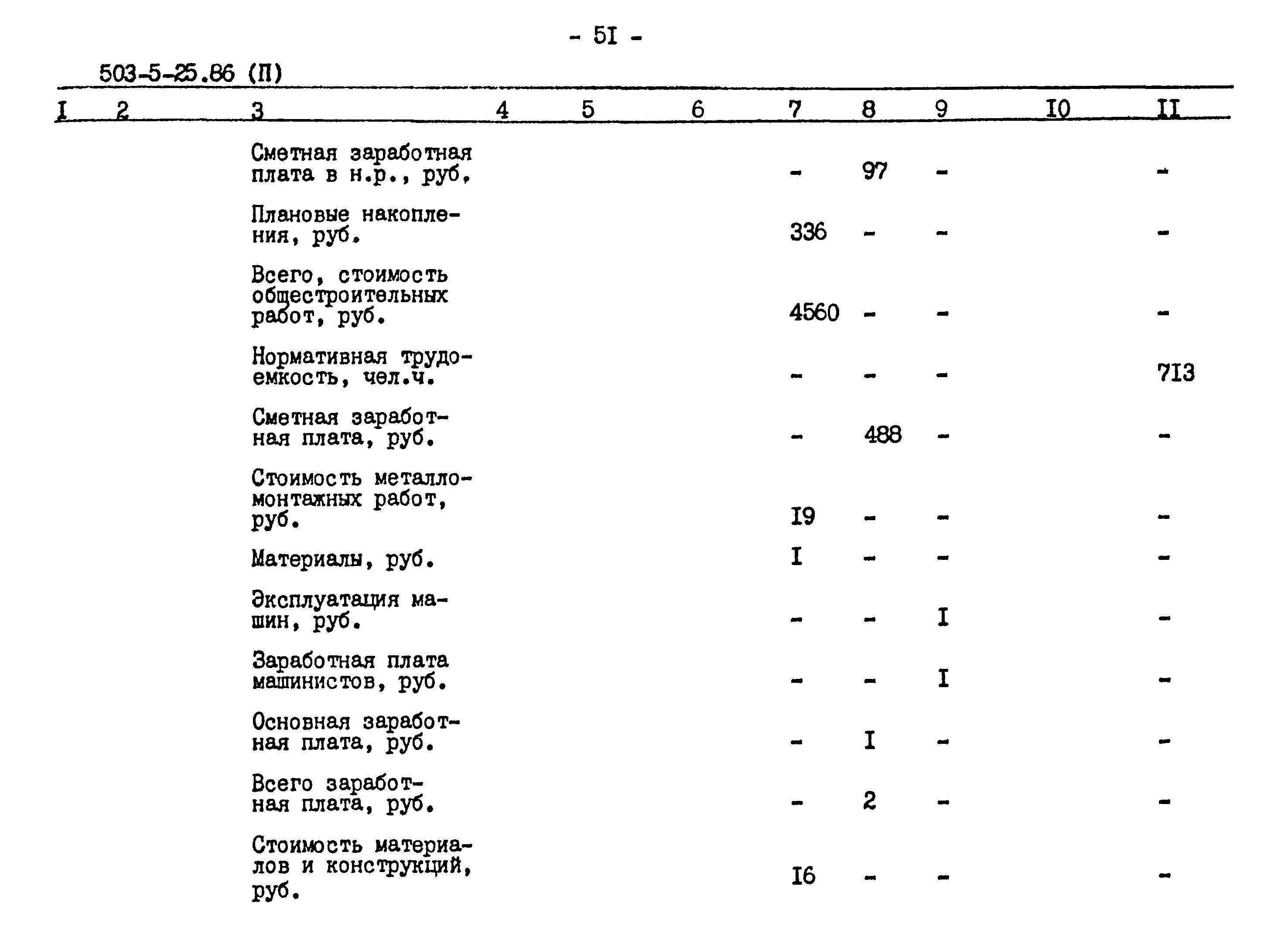 Типовой проект 503-5-25.86