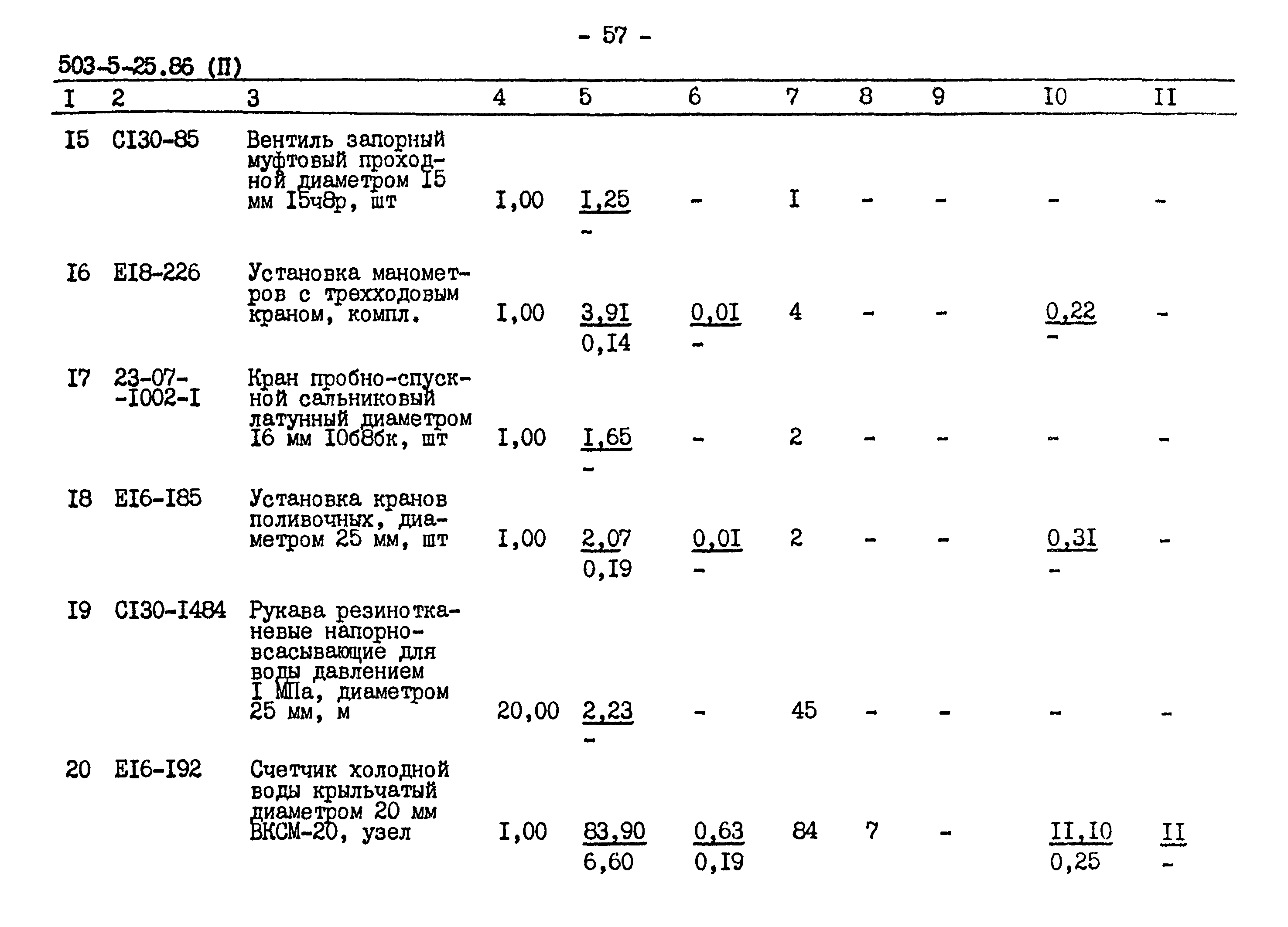 Типовой проект 503-5-25.86