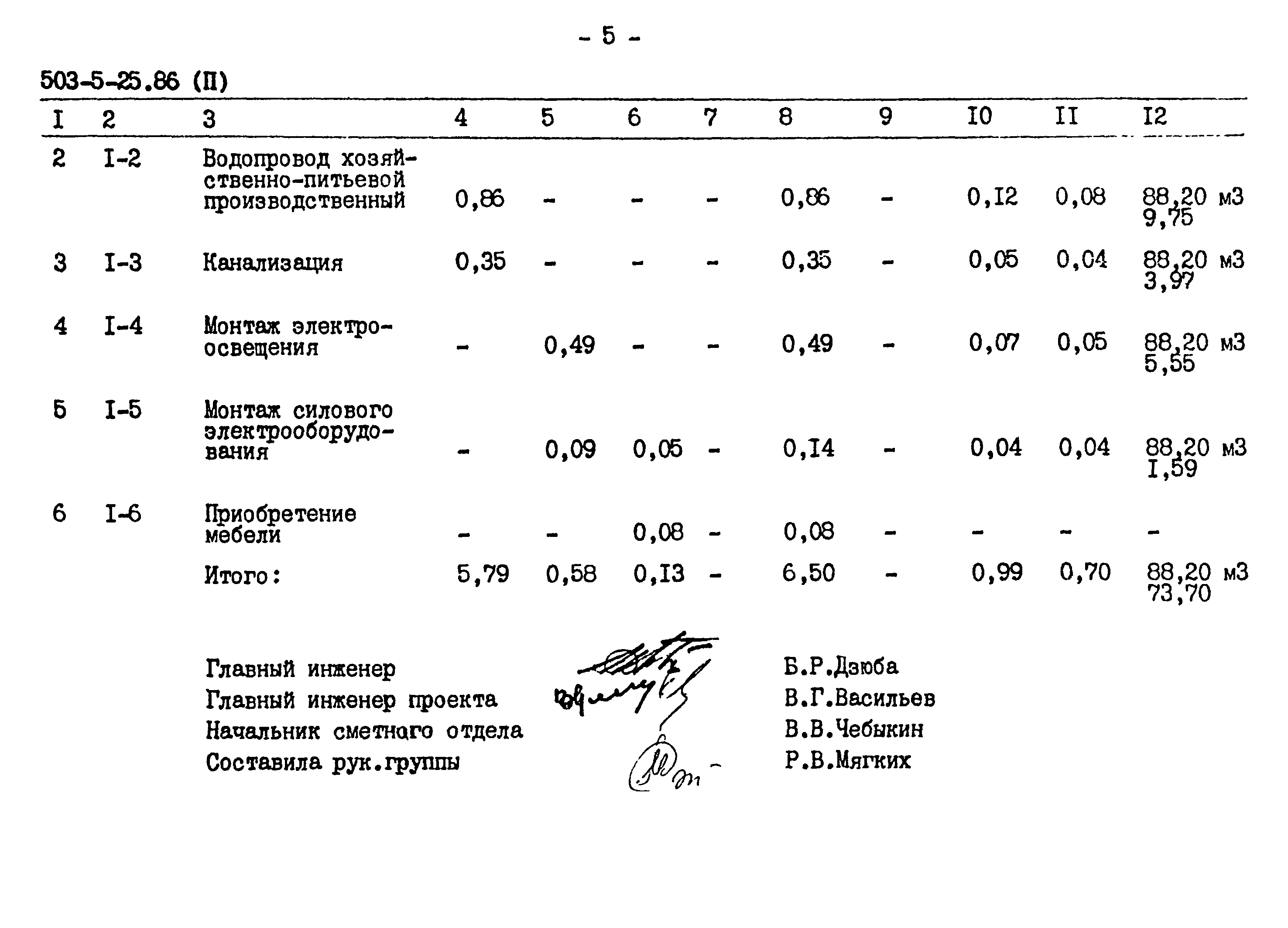 Типовой проект 503-5-25.86