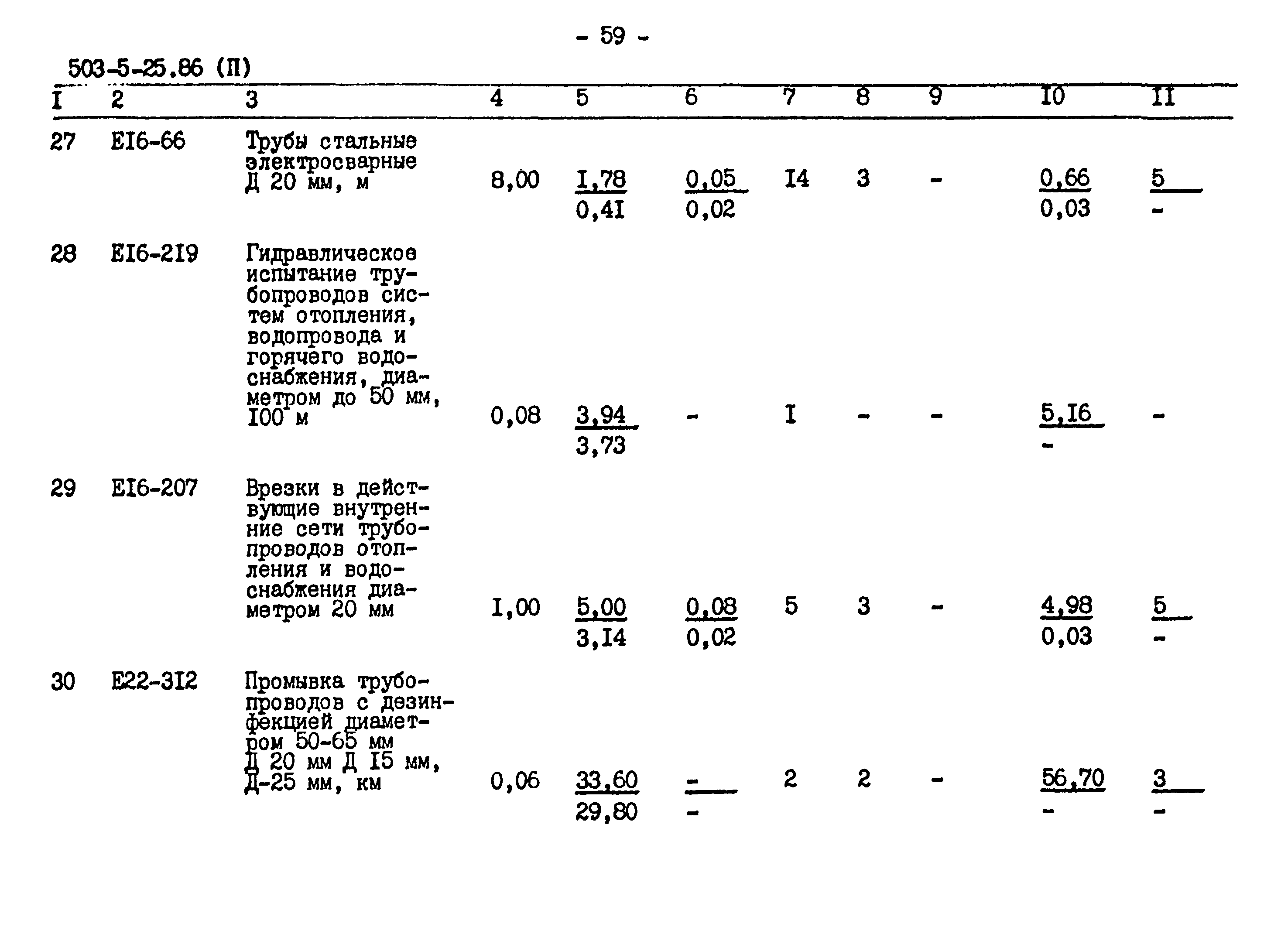 Типовой проект 503-5-25.86