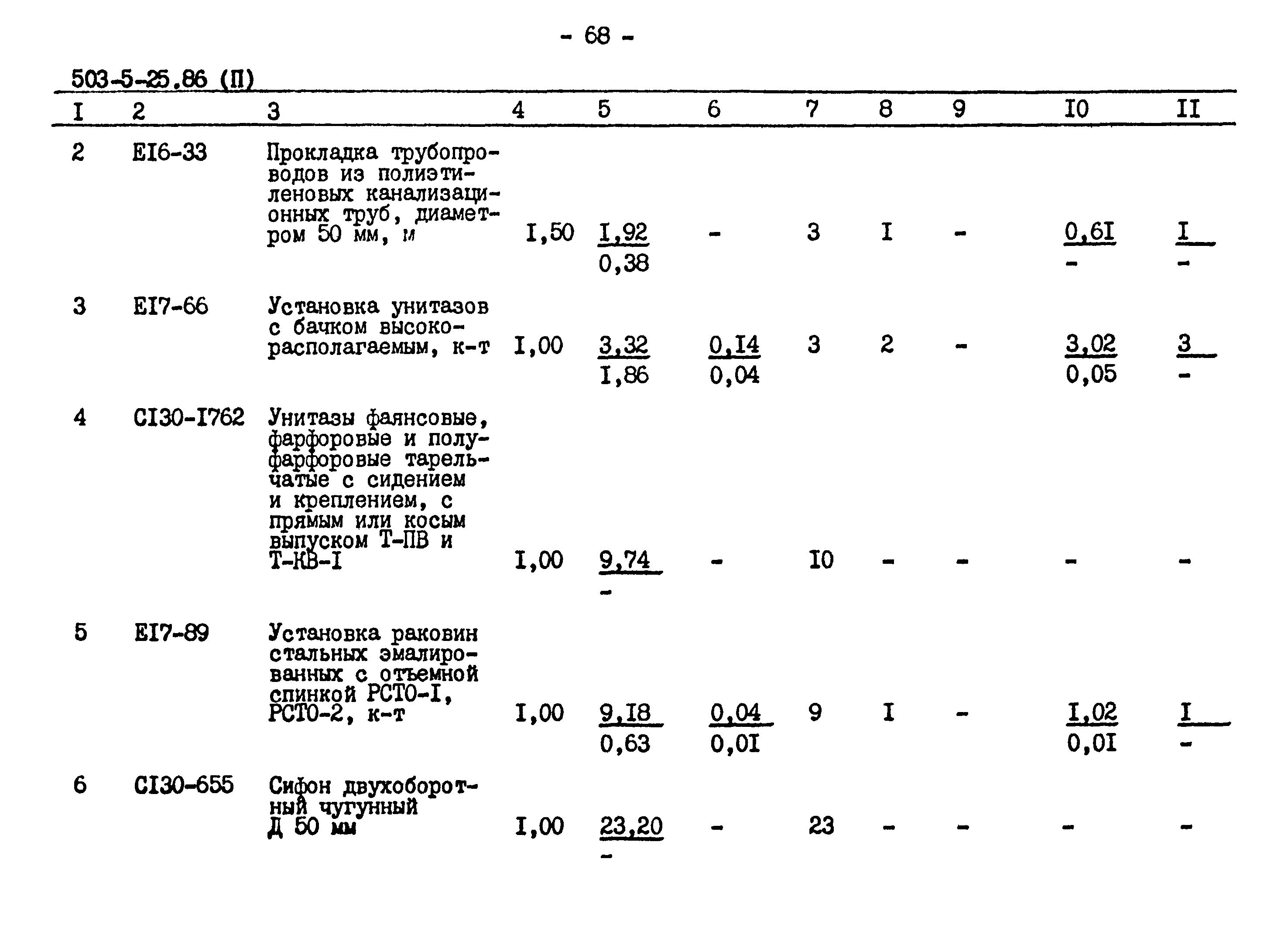 Типовой проект 503-5-25.86