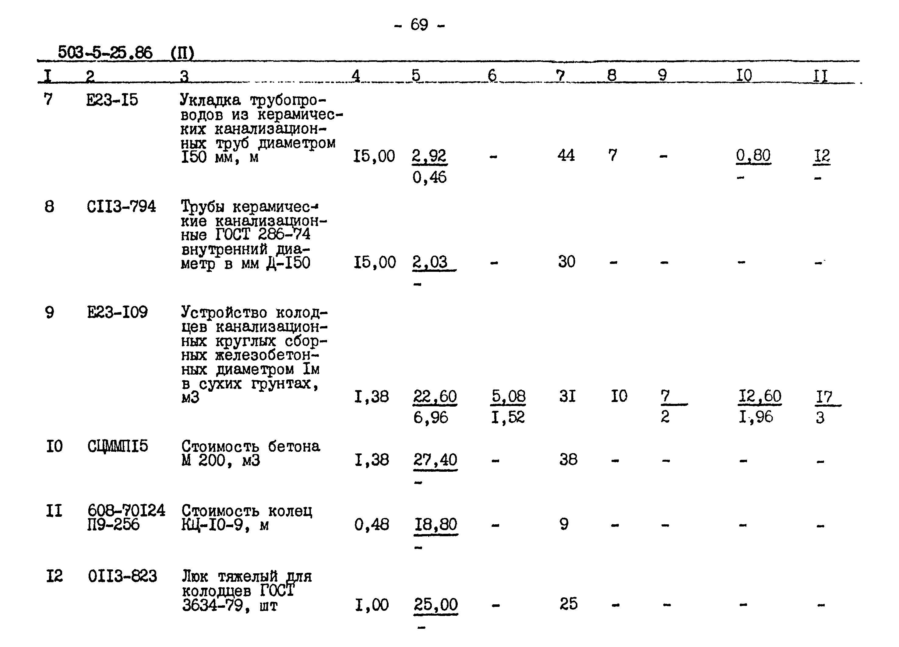 Типовой проект 503-5-25.86