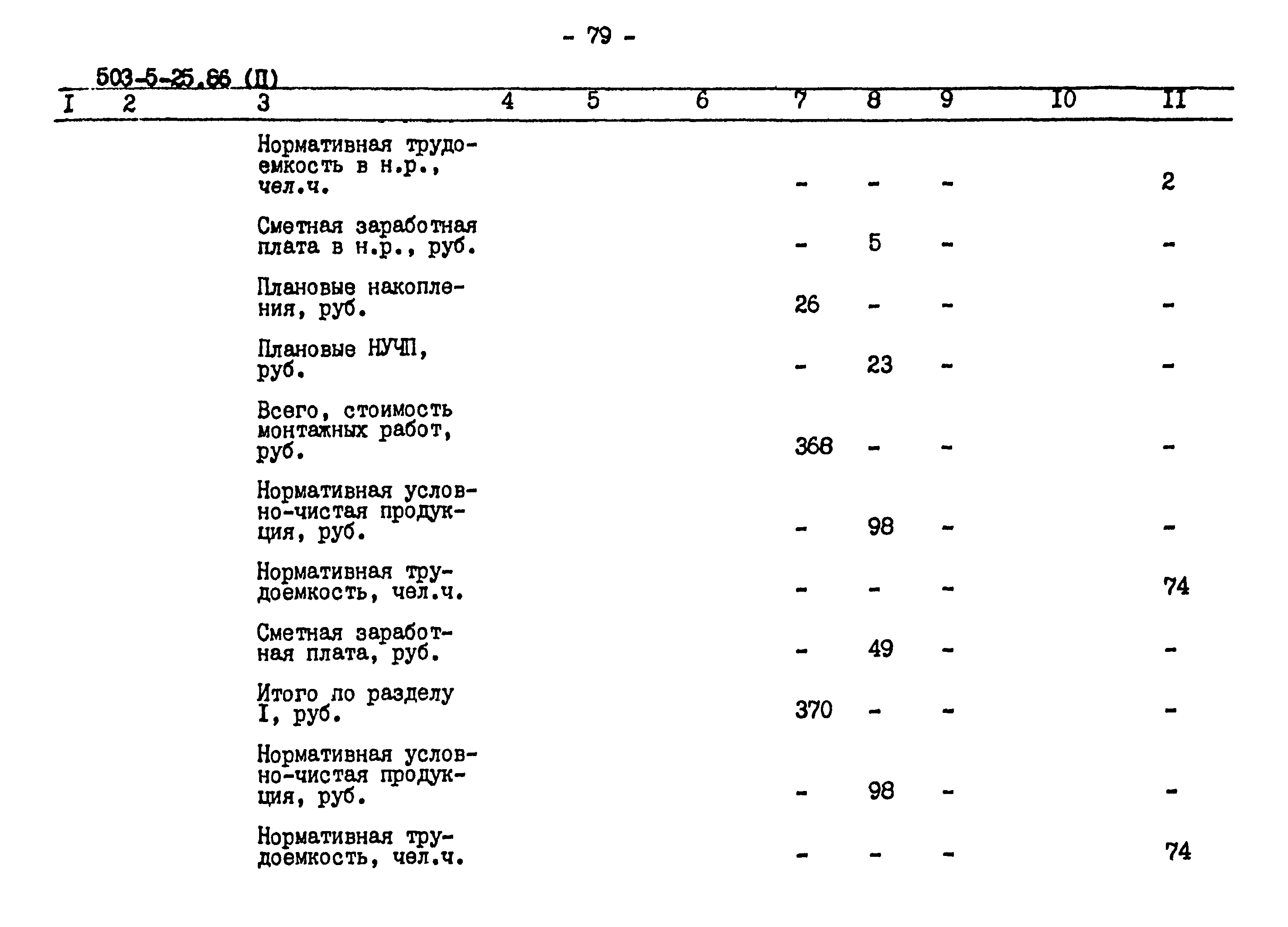 Типовой проект 503-5-25.86