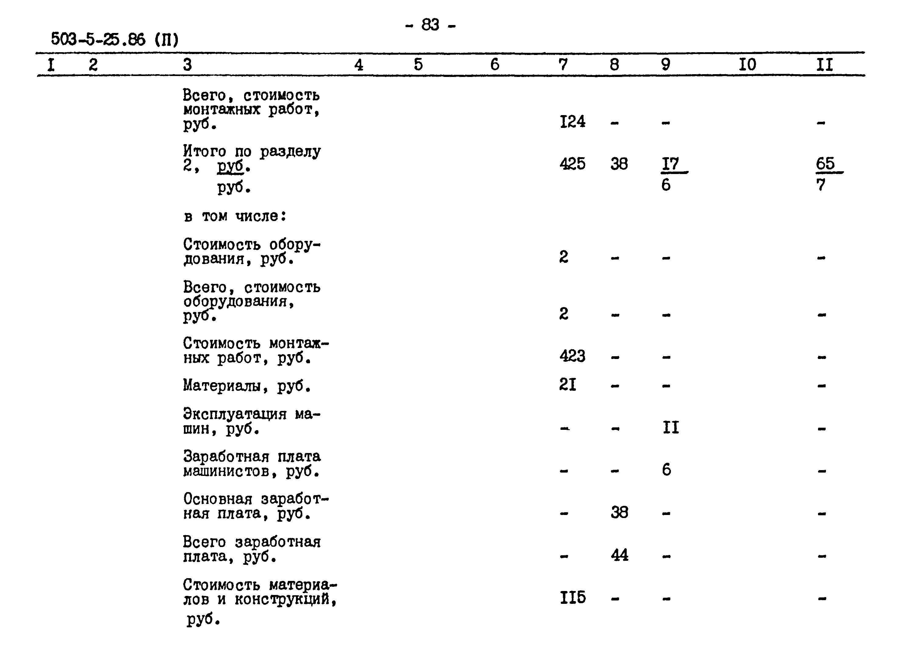 Типовой проект 503-5-25.86