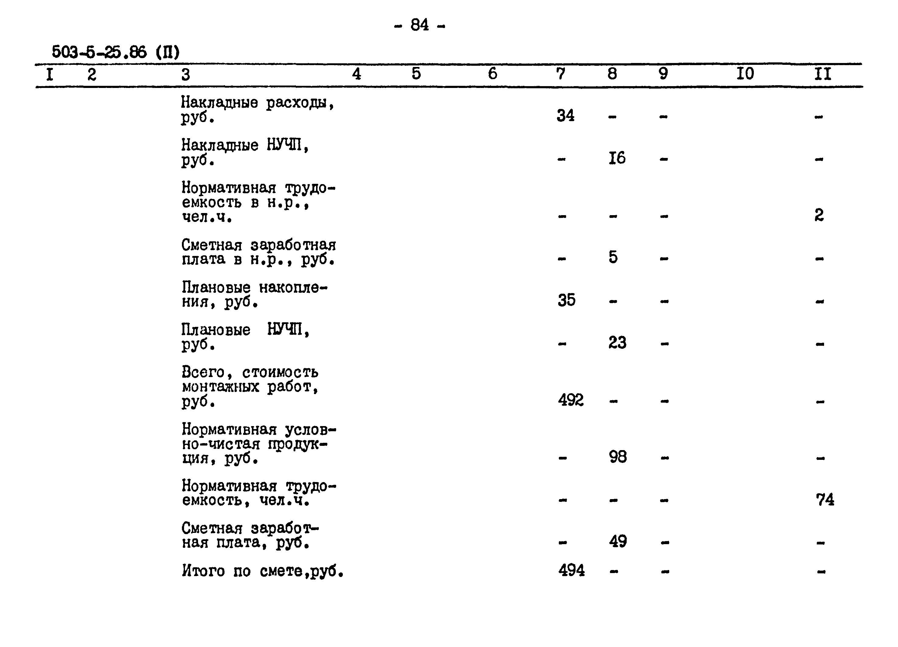 Типовой проект 503-5-25.86