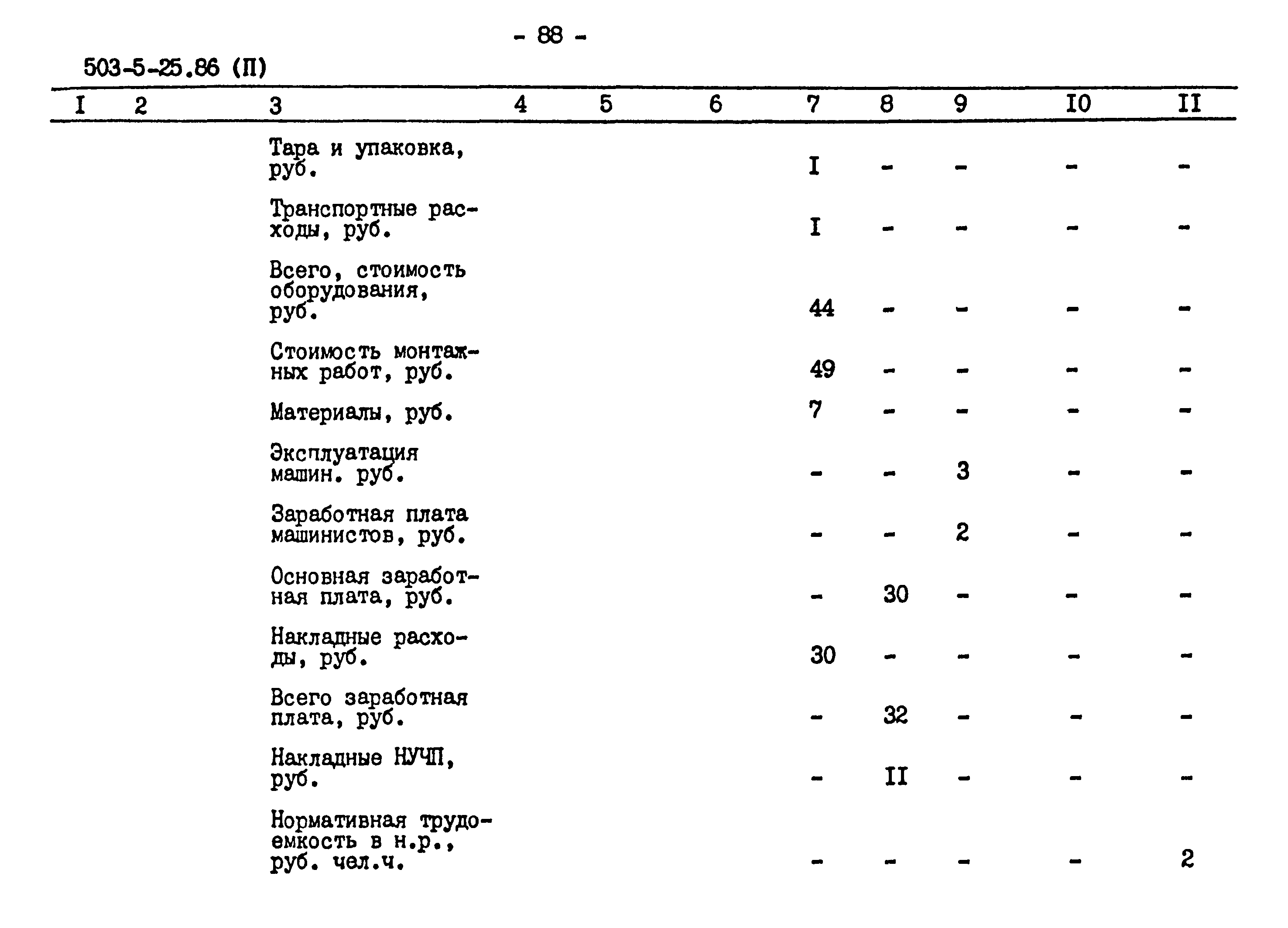 Типовой проект 503-5-25.86