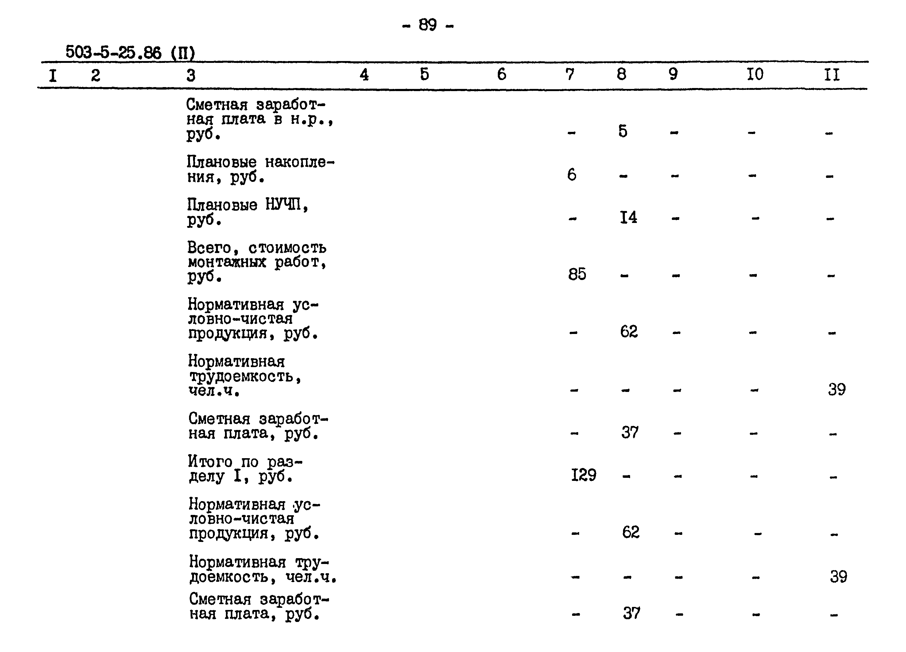 Типовой проект 503-5-25.86