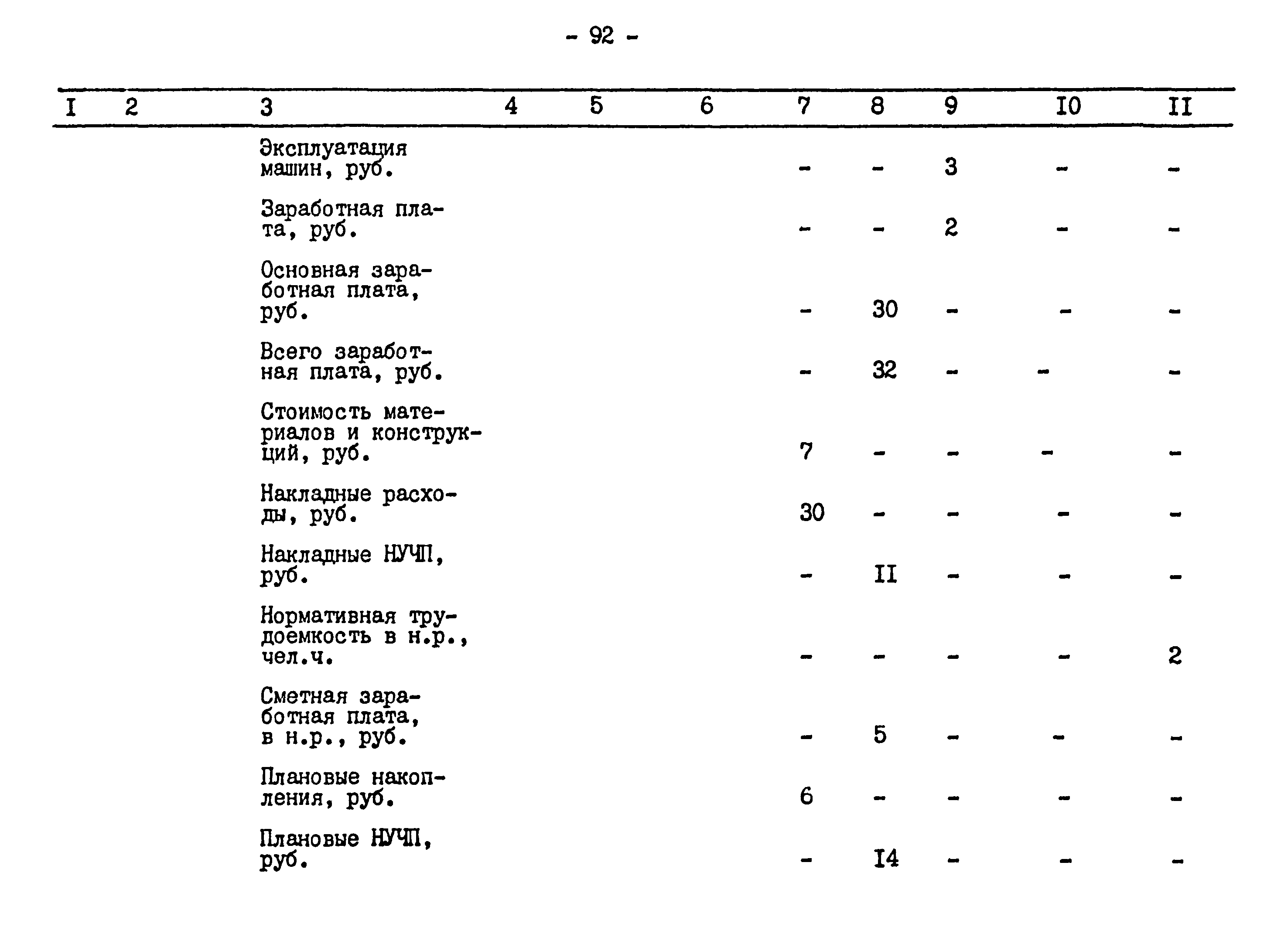 Типовой проект 503-5-25.86