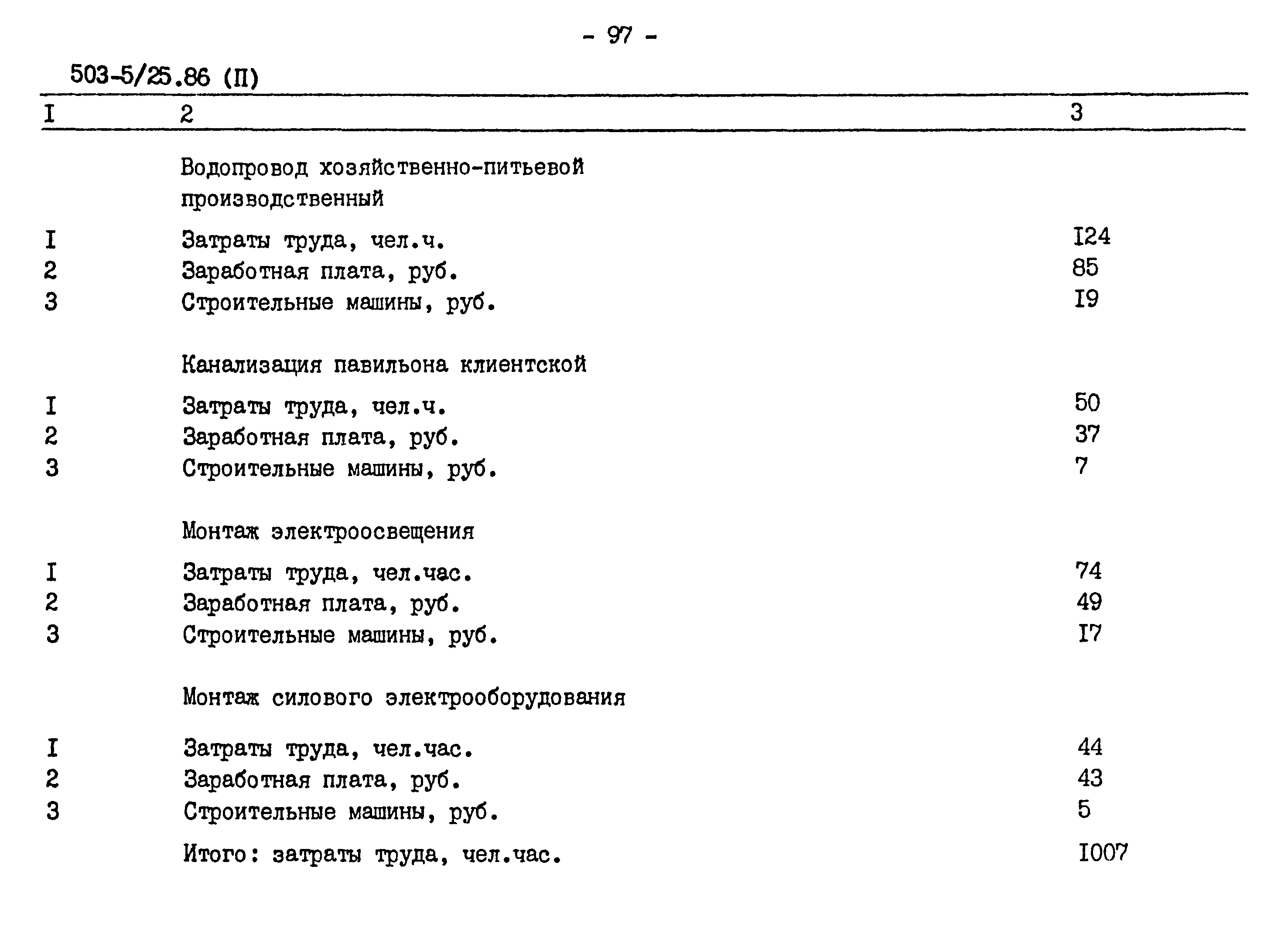 Типовой проект 503-5-25.86